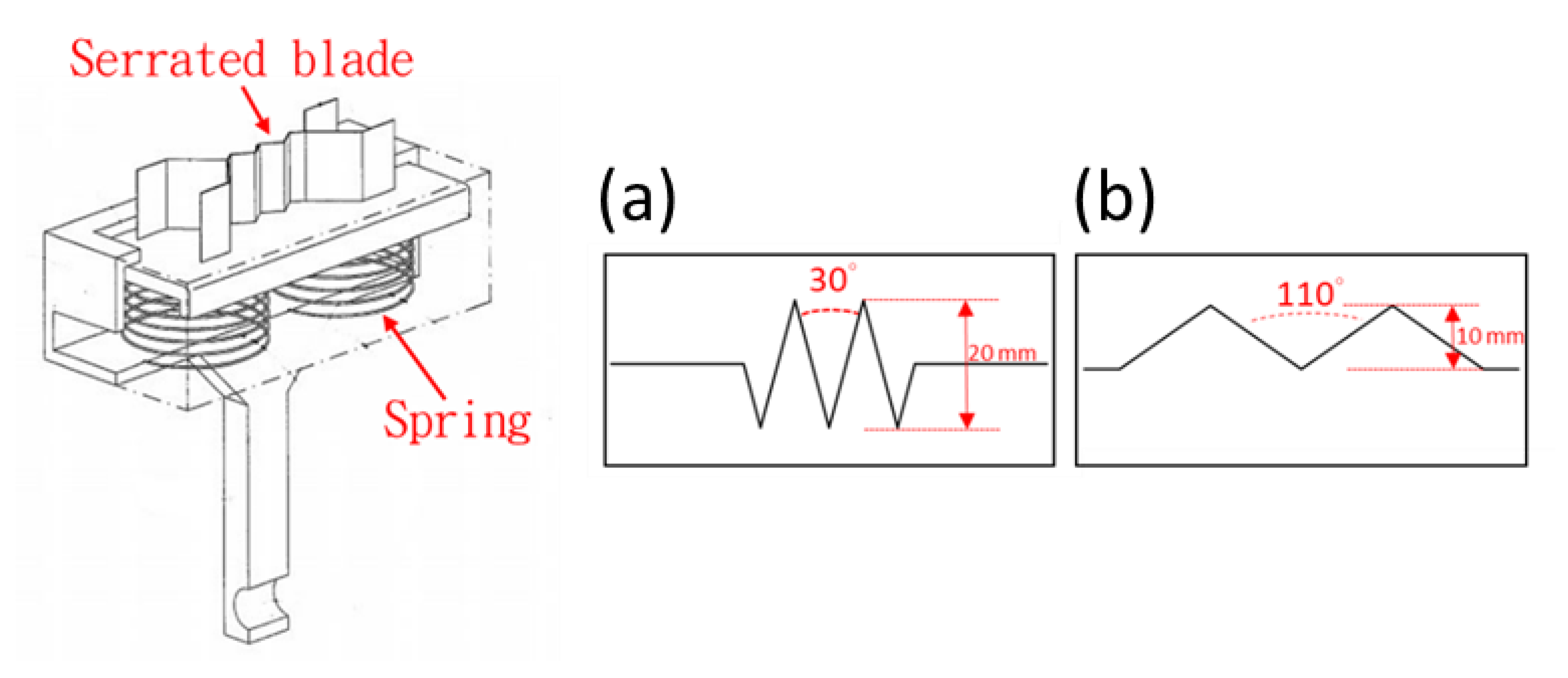Agriculture 11 00048 g003