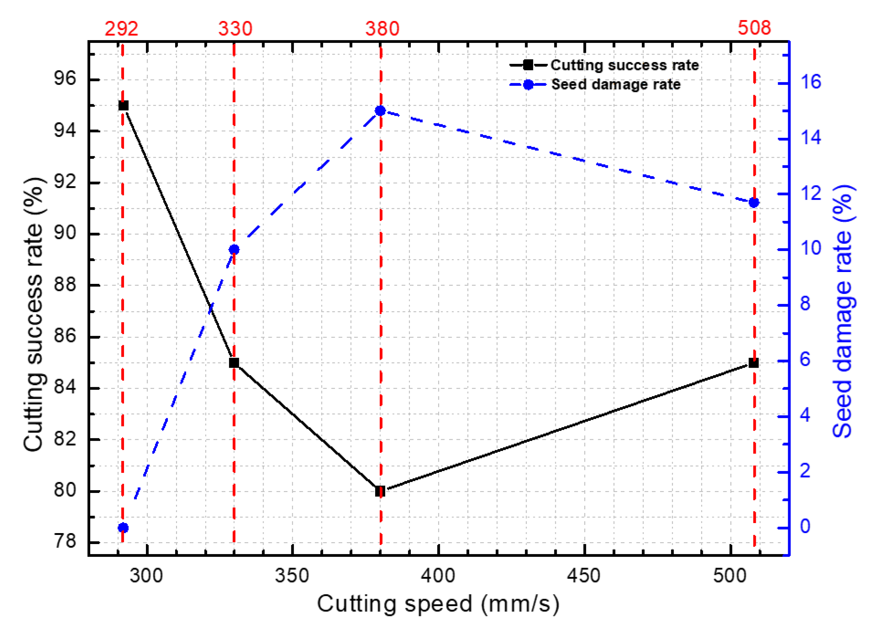 Agriculture 11 00048 g008