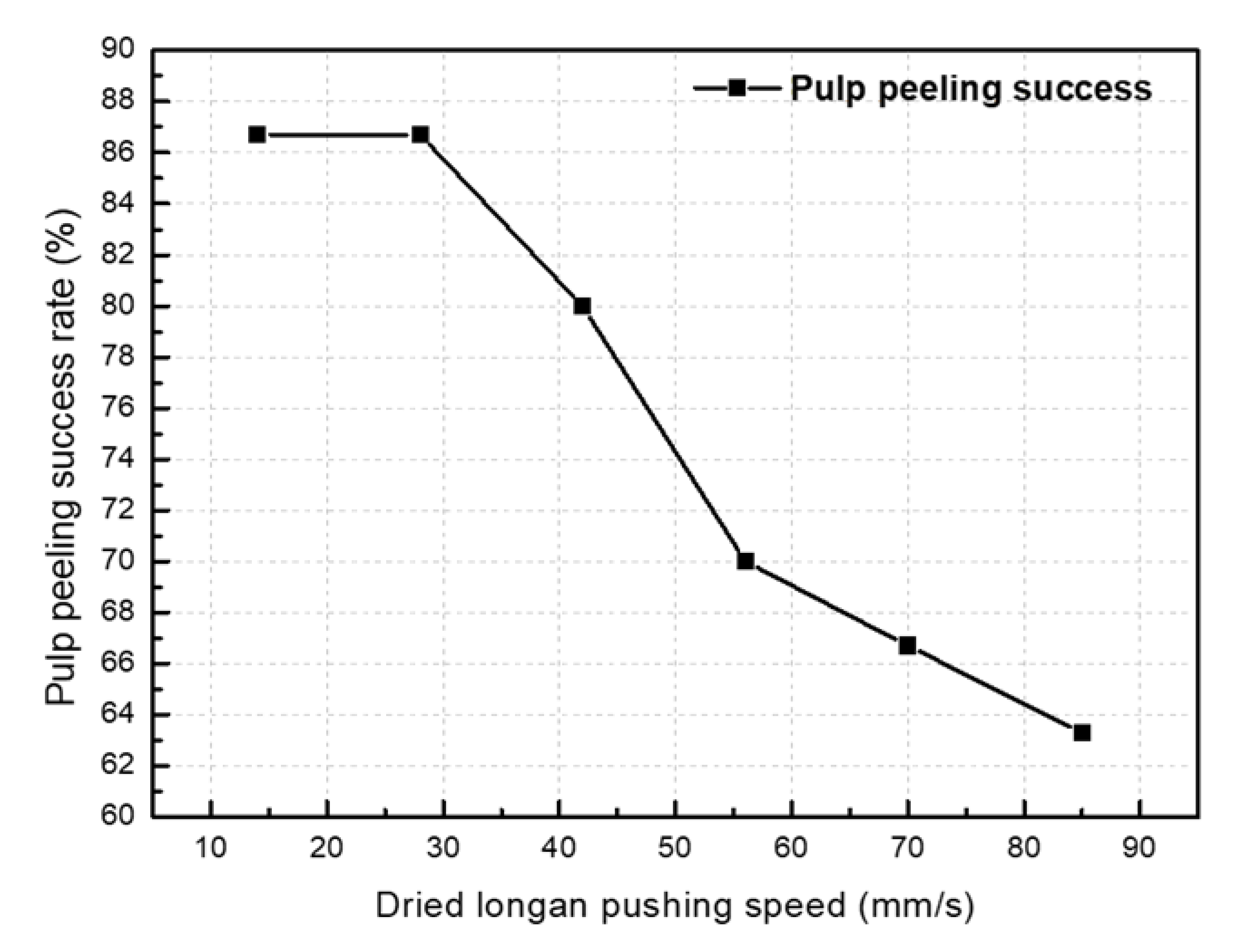 Agriculture 11 00048 g009