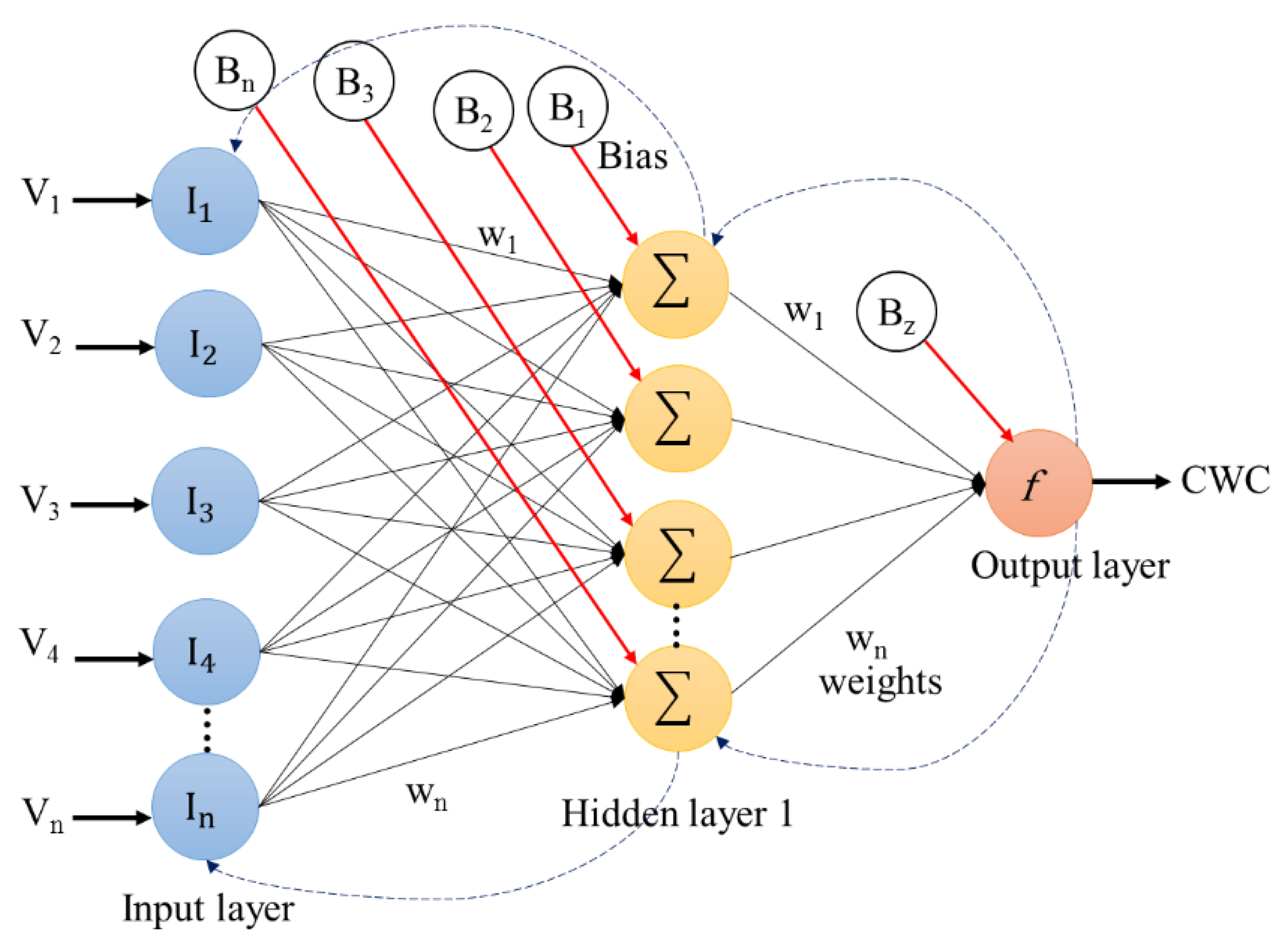 Agriculture 11 00051 g004 Agriculture 11 00051 g004
