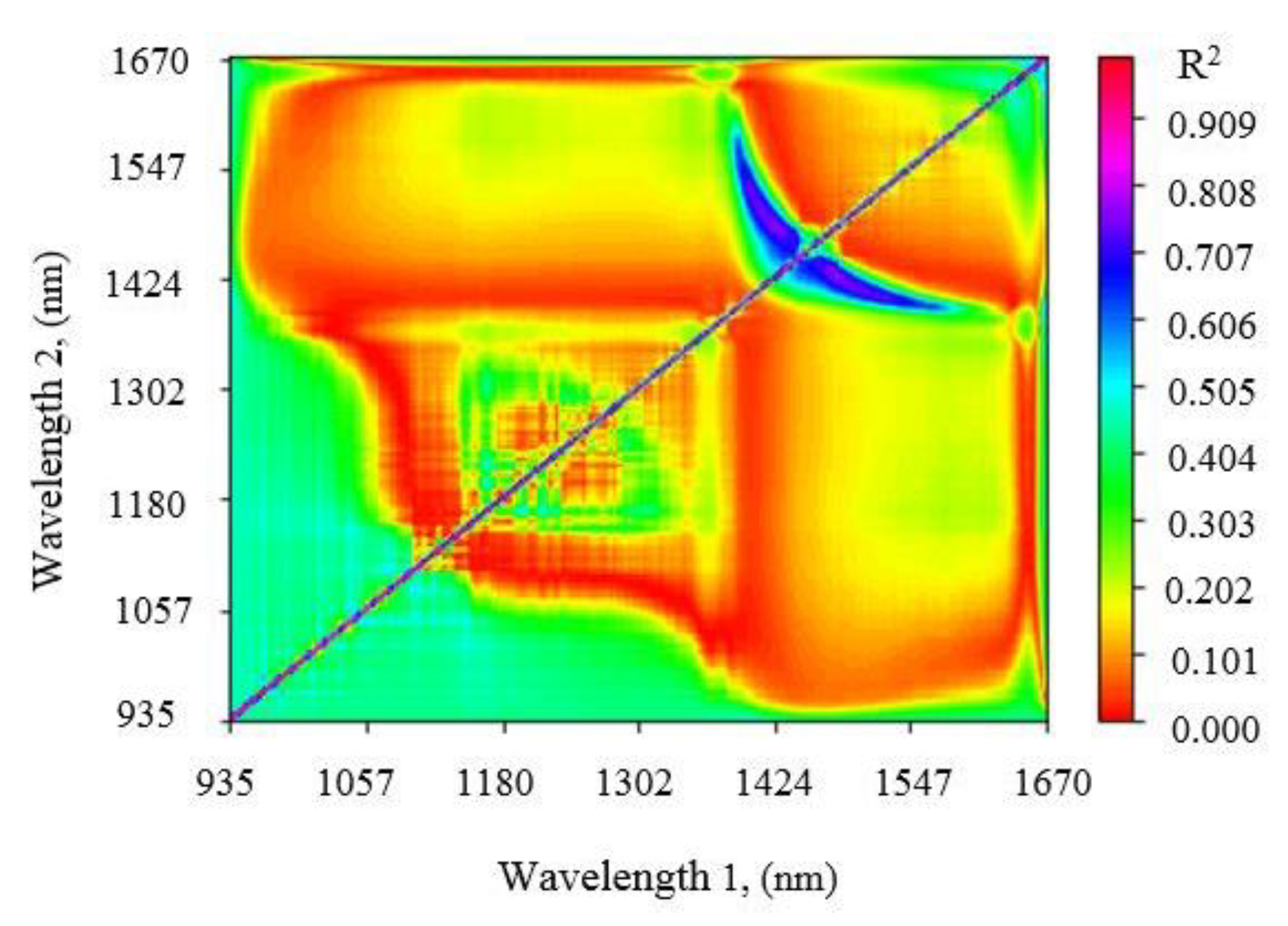 Agriculture 11 00051 g006 Agriculture 11 00051 g006