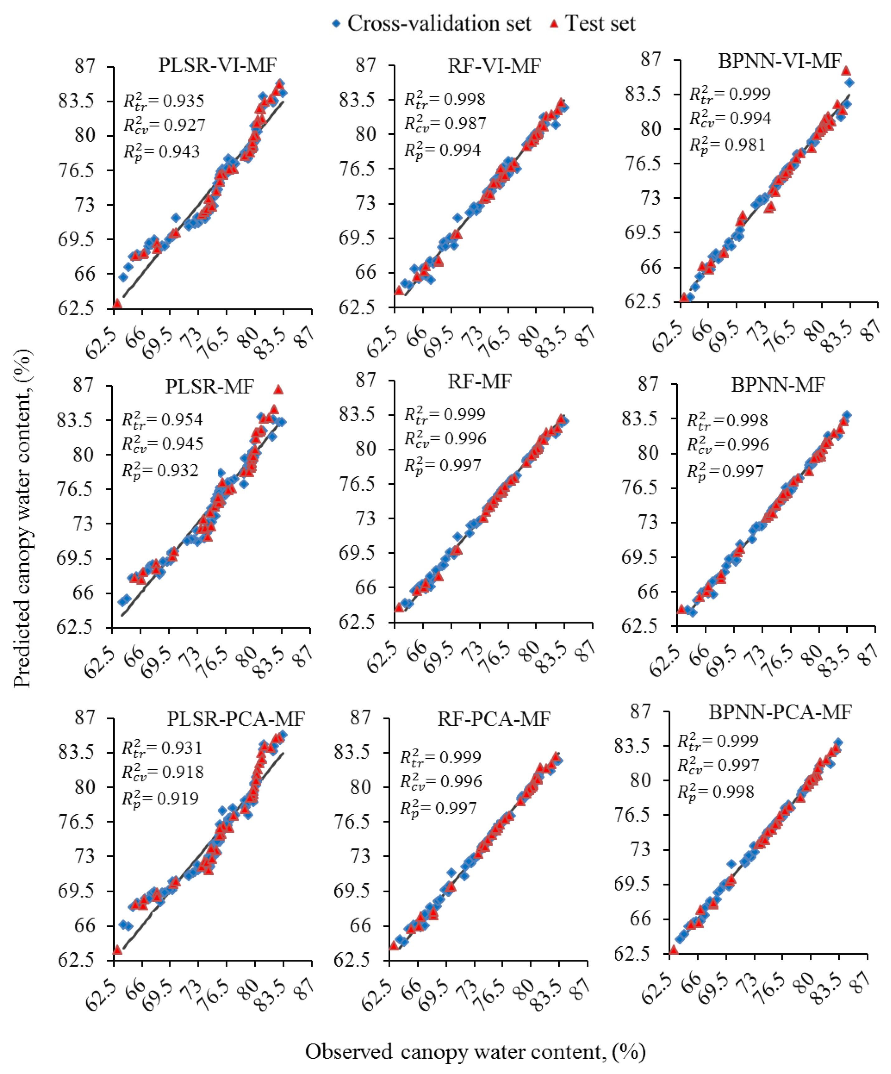 Agriculture 11 00051 g011 Agriculture 11 00051 g011
