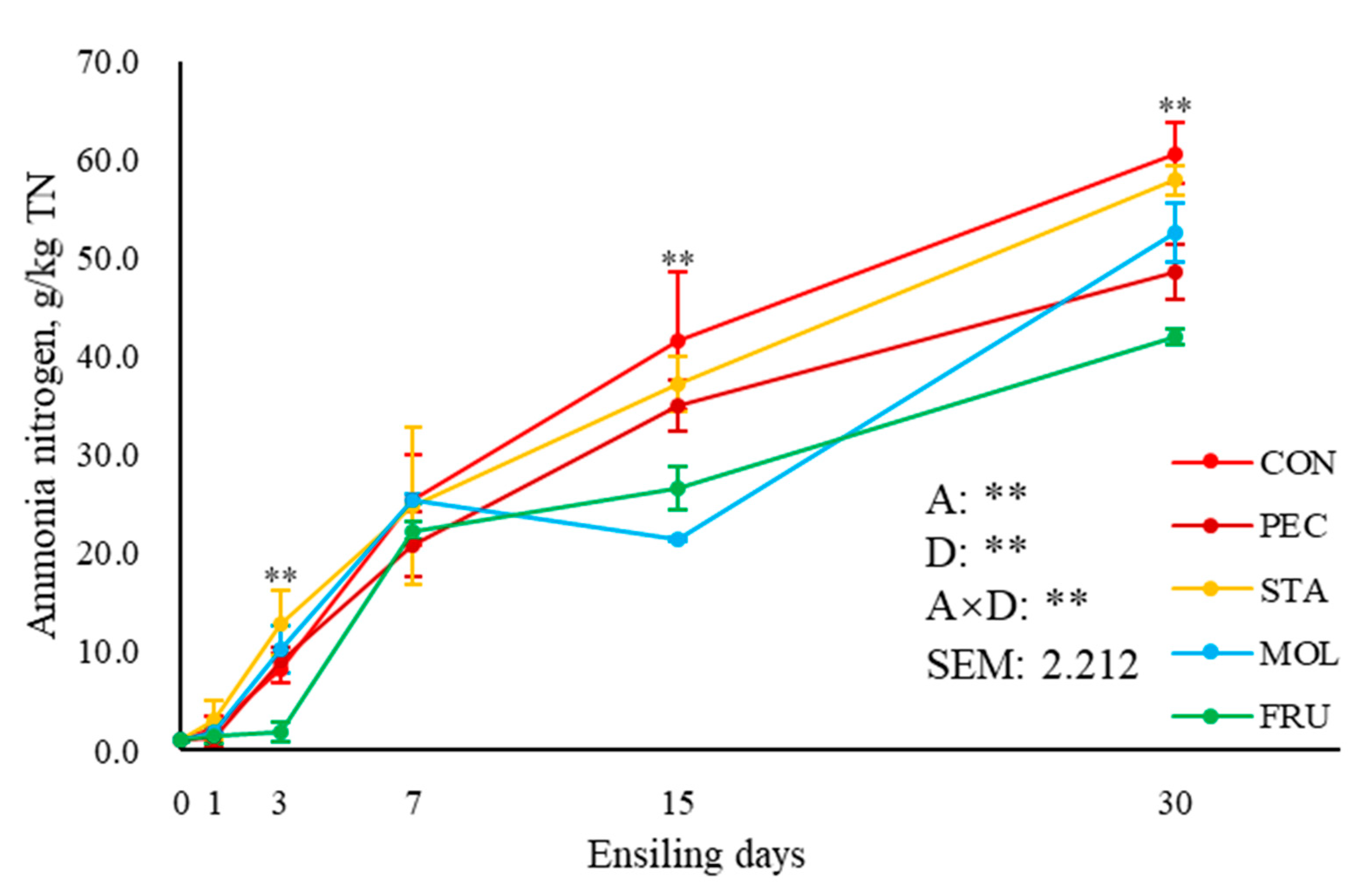 Agriculture 11 00058 g002