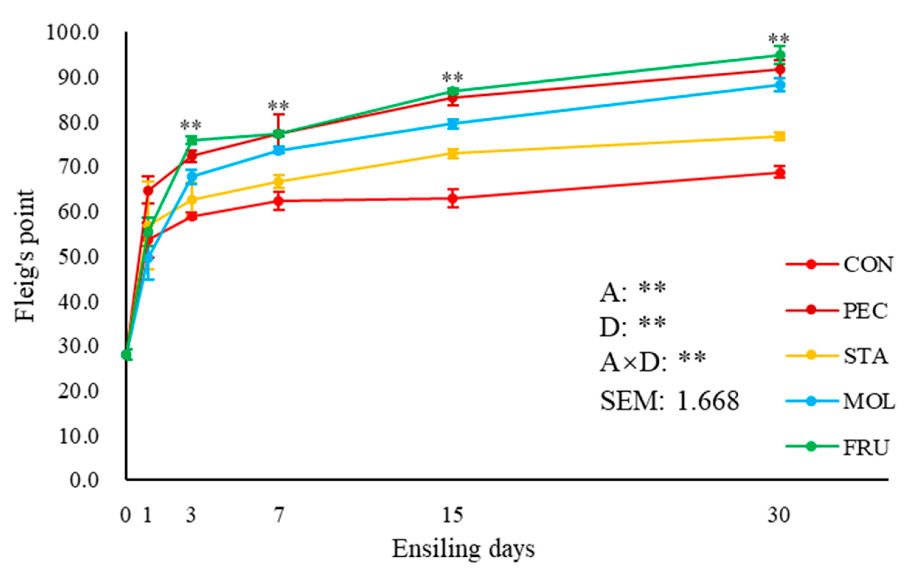 Agriculture 11 00058 g003