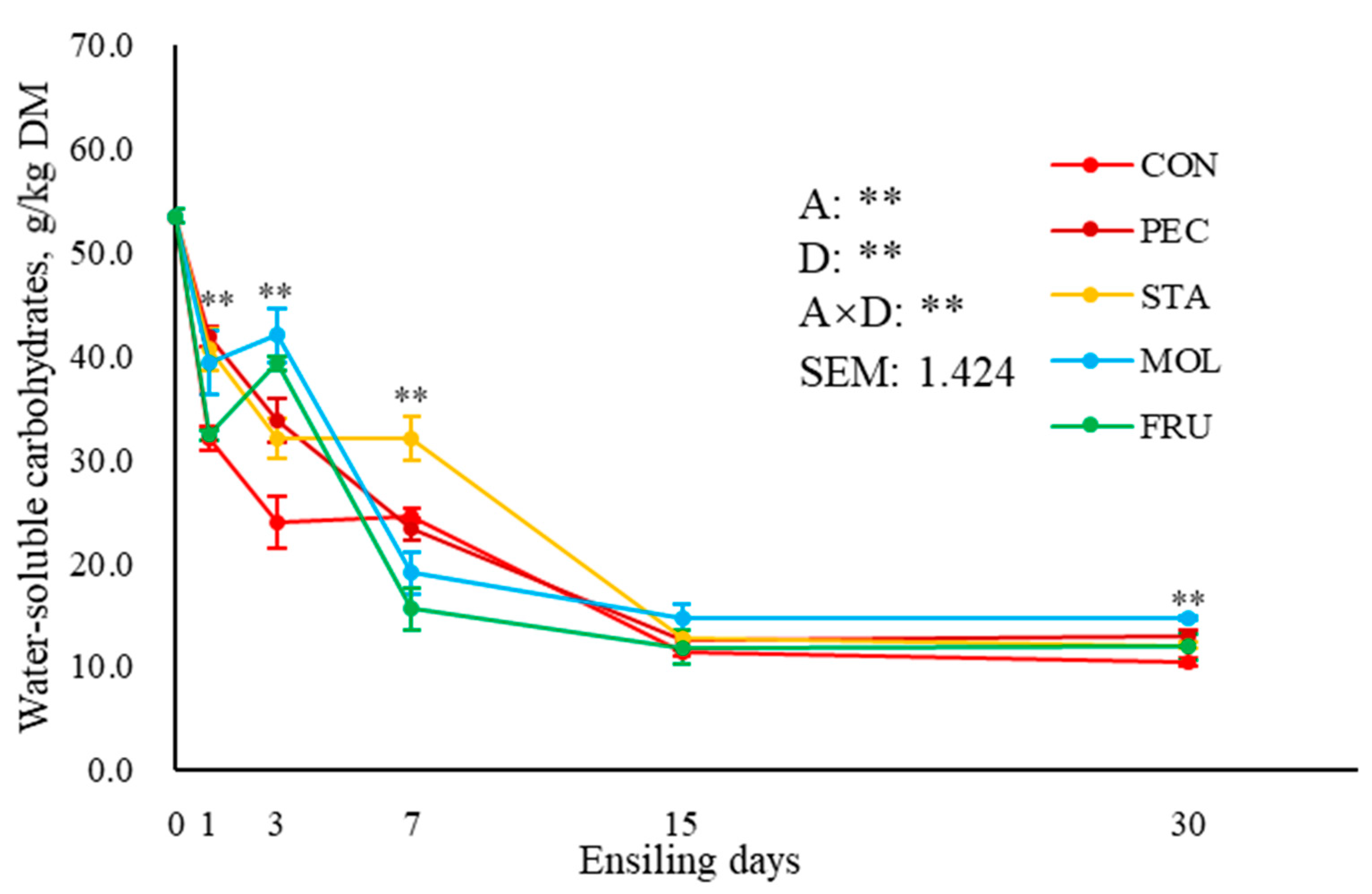 Agriculture 11 00058 g004