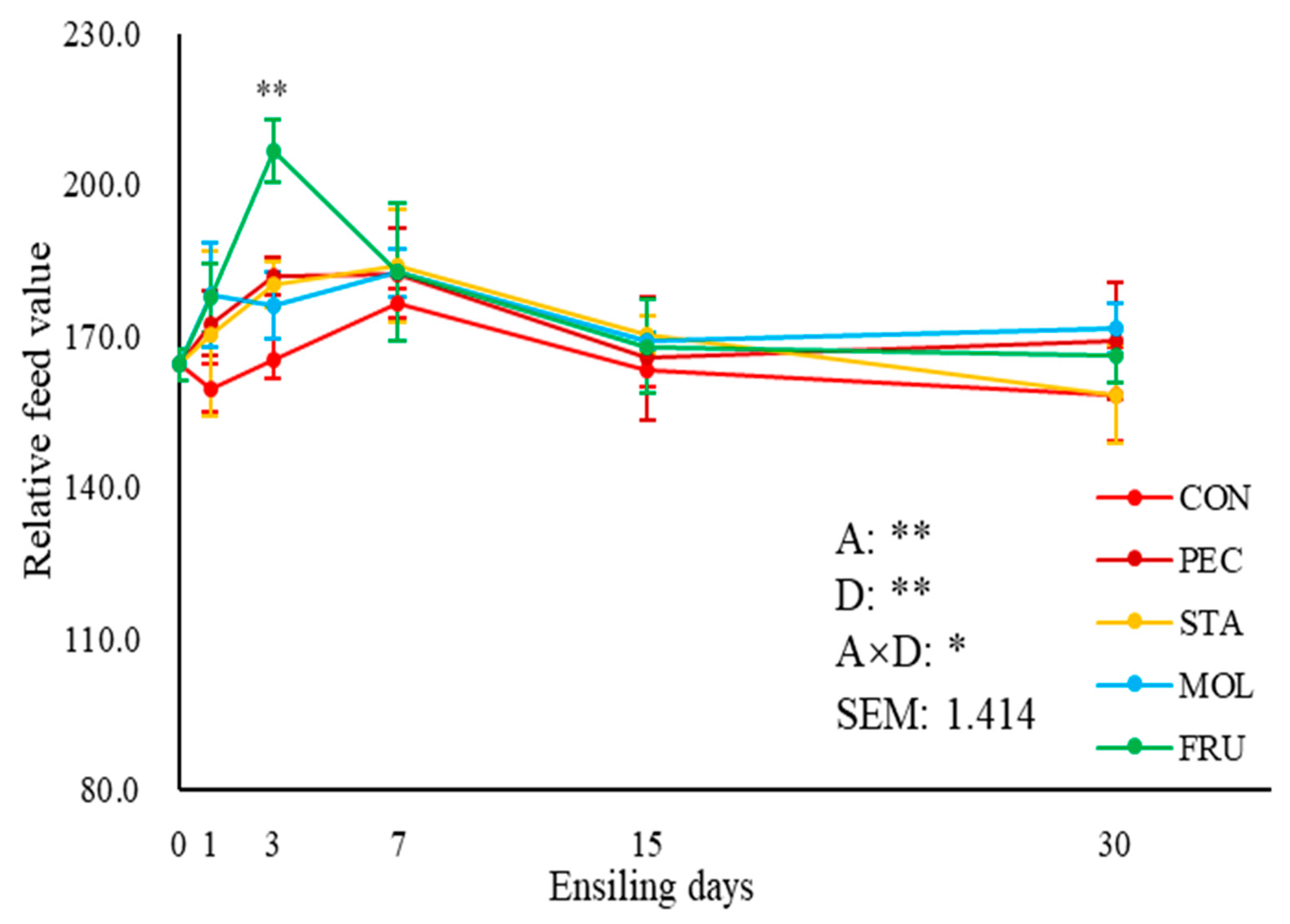 Agriculture 11 00058 g005