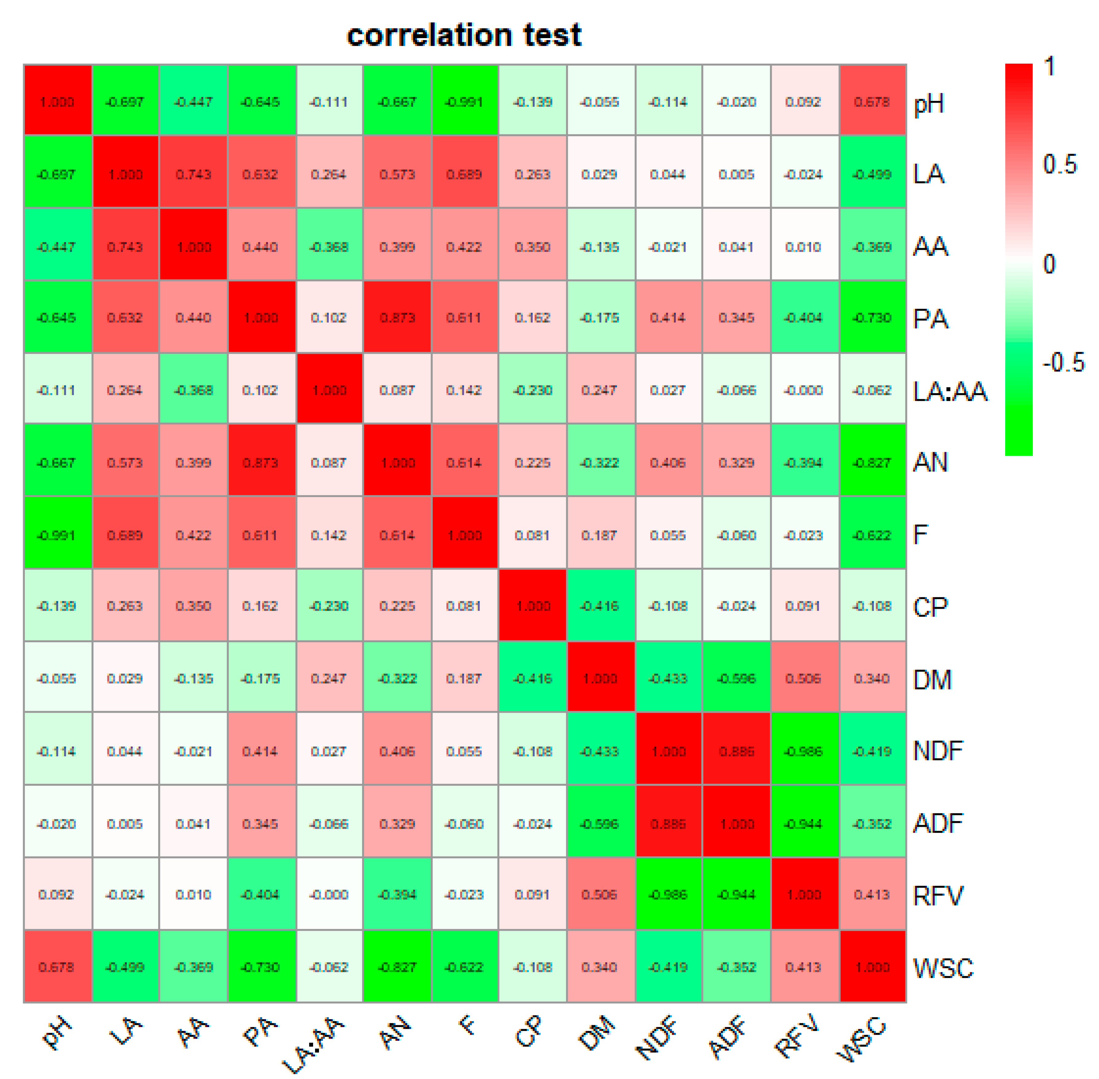 Agriculture 11 00058 g006