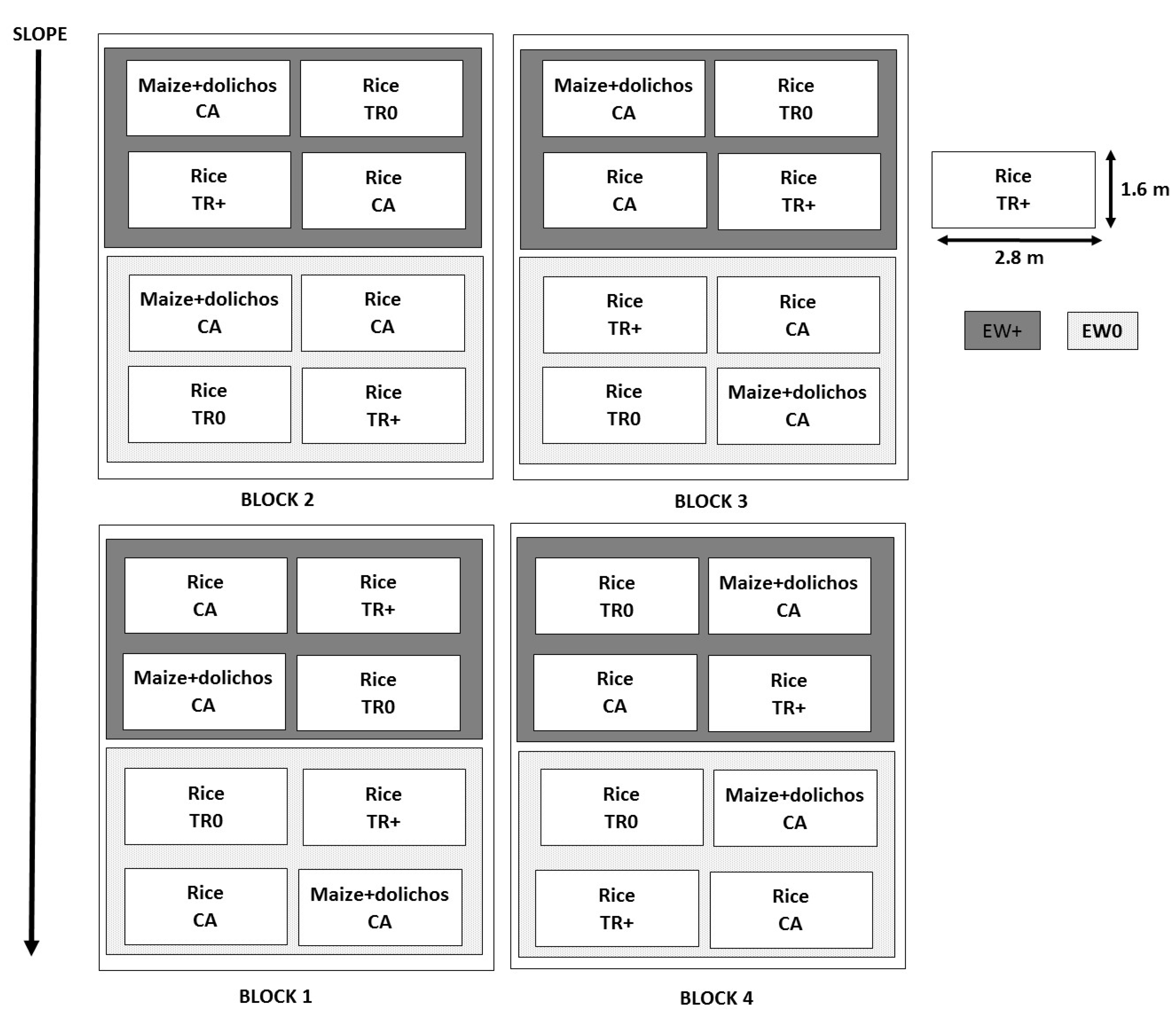 Agriculture 11 00060 g001 Agriculture 11 00060 g001