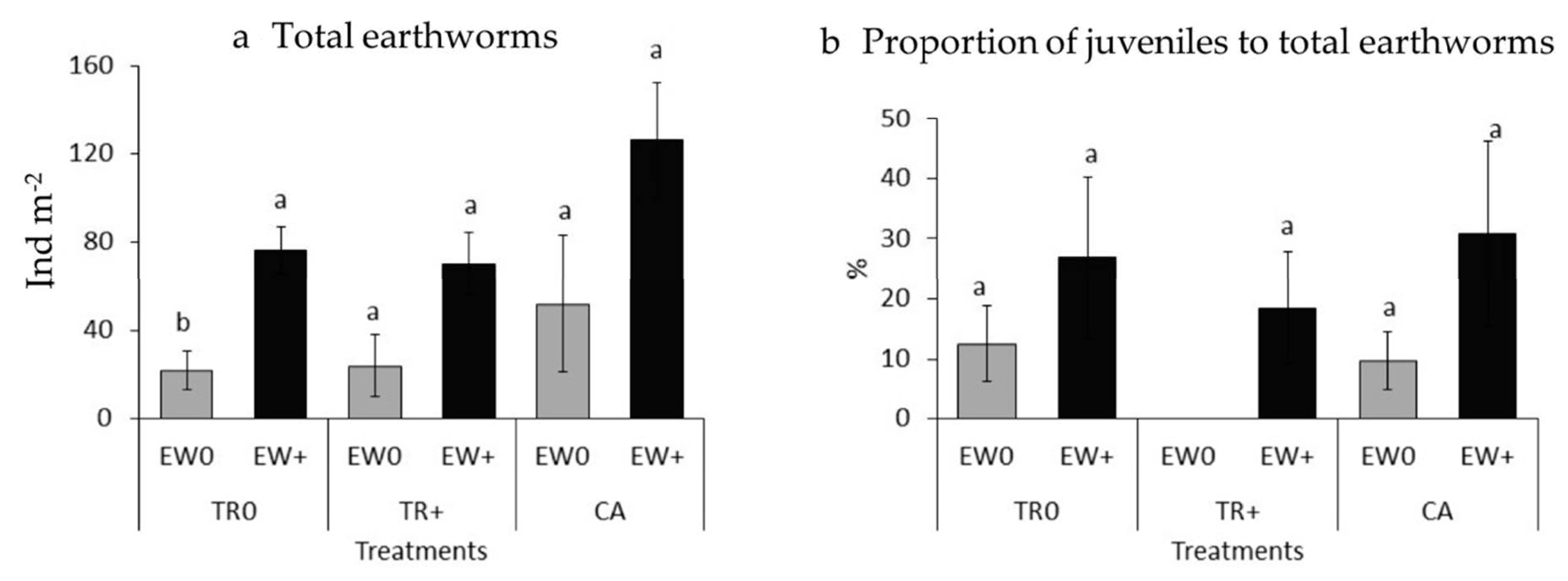 Agriculture 11 00060 g002 Agriculture 11 00060 g002