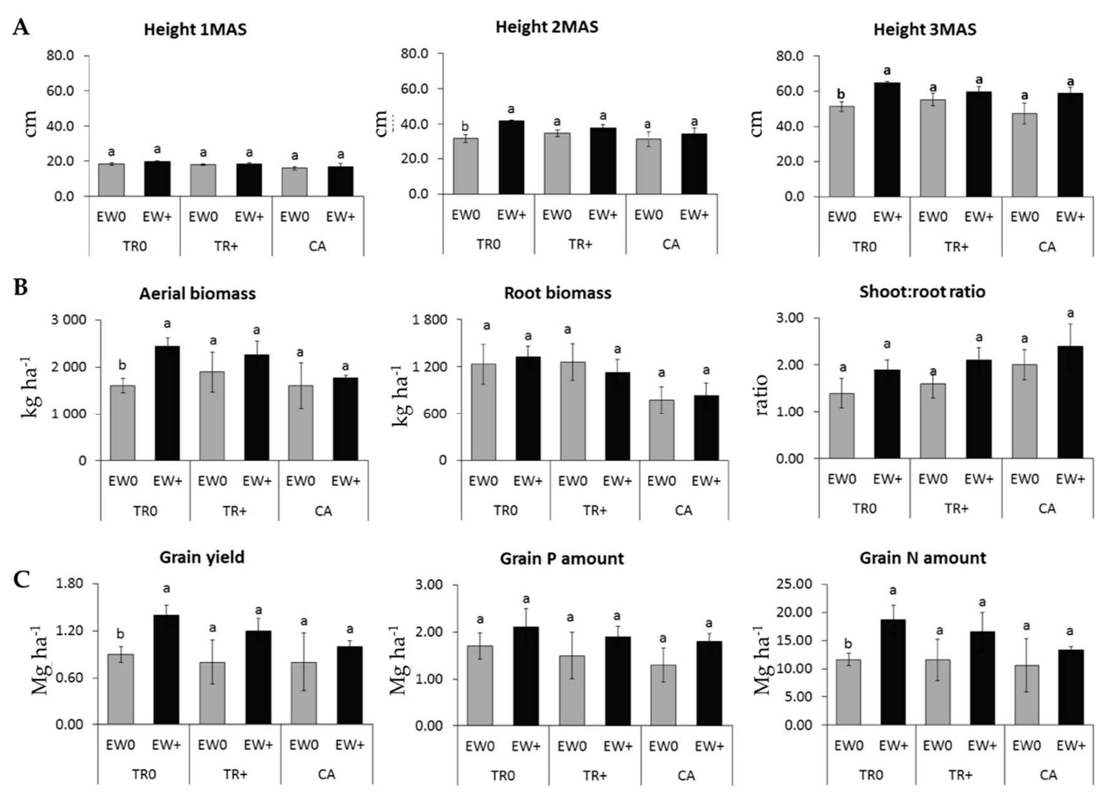 Agriculture 11 00060 g003 Agriculture 11 00060 g003