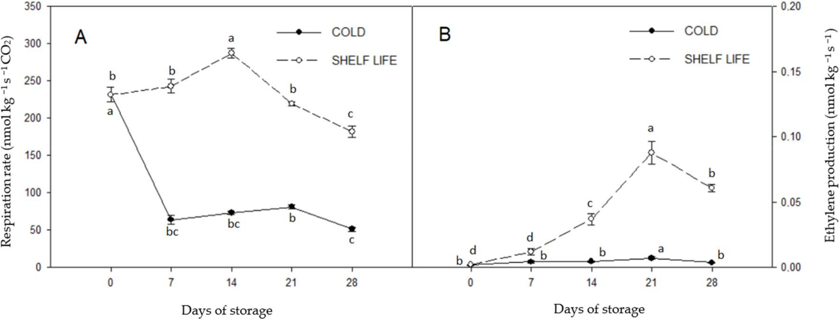 Agriculture 11 00062 g001