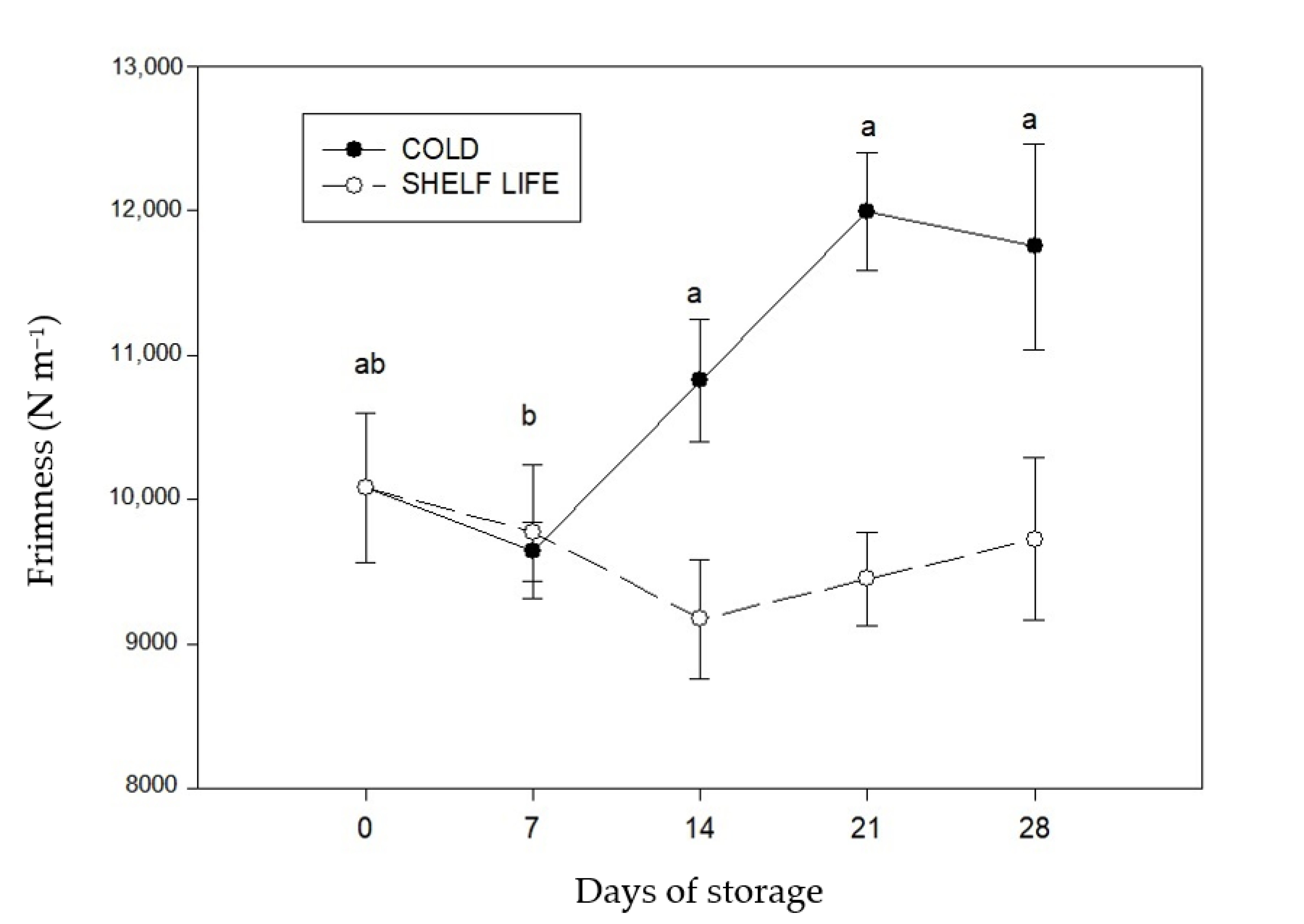 Agriculture 11 00062 g002
