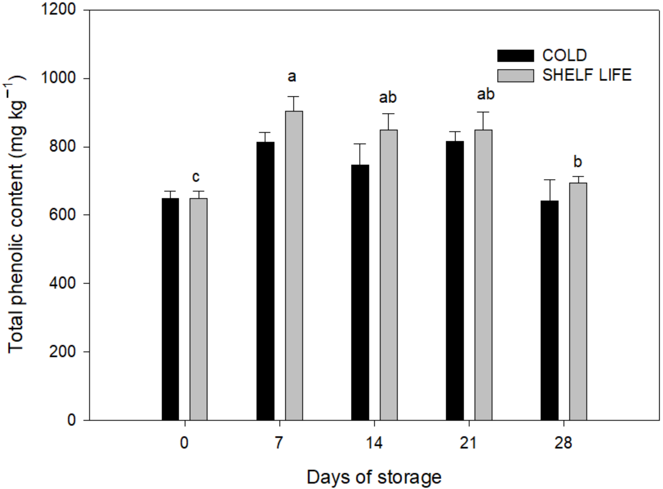 Agriculture 11 00062 g003