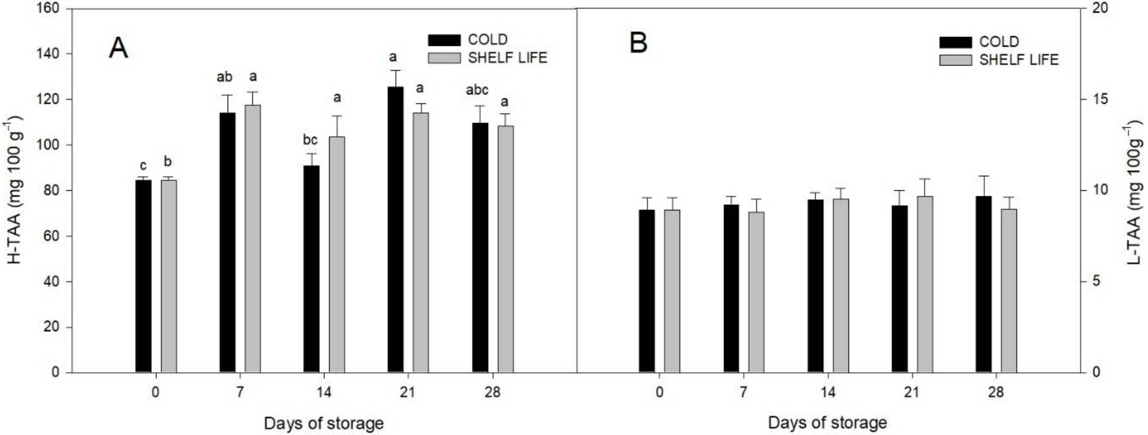 Agriculture 11 00062 g004