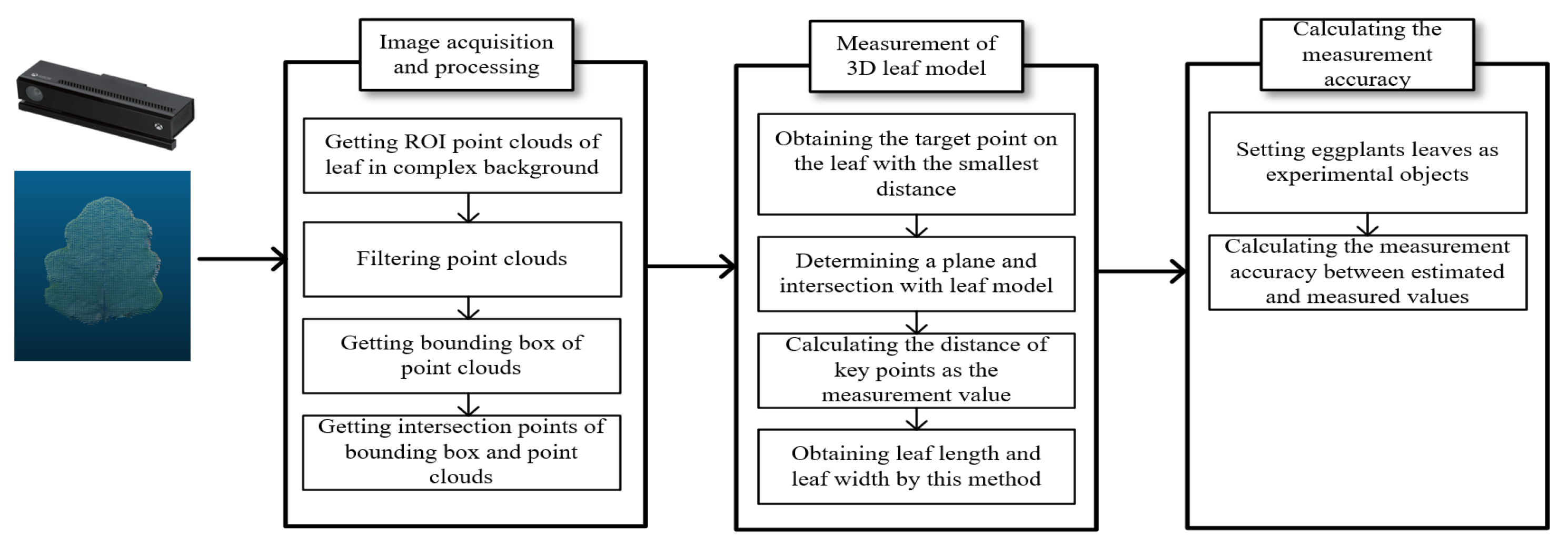 Agriculture 11 00063 g001 Agriculture 11 00063 g001