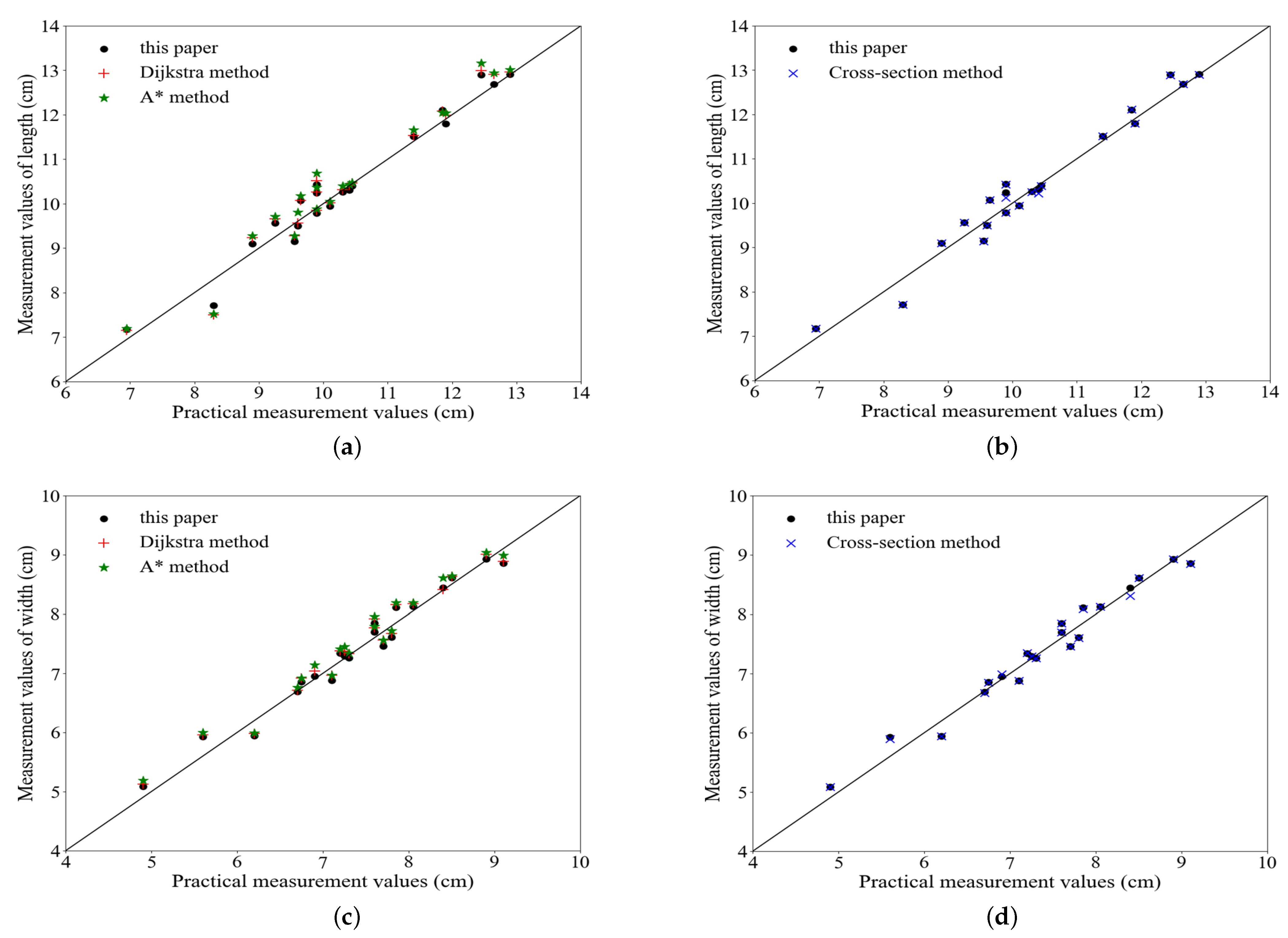 Agriculture 11 00063 g007 Agriculture 11 00063 g007