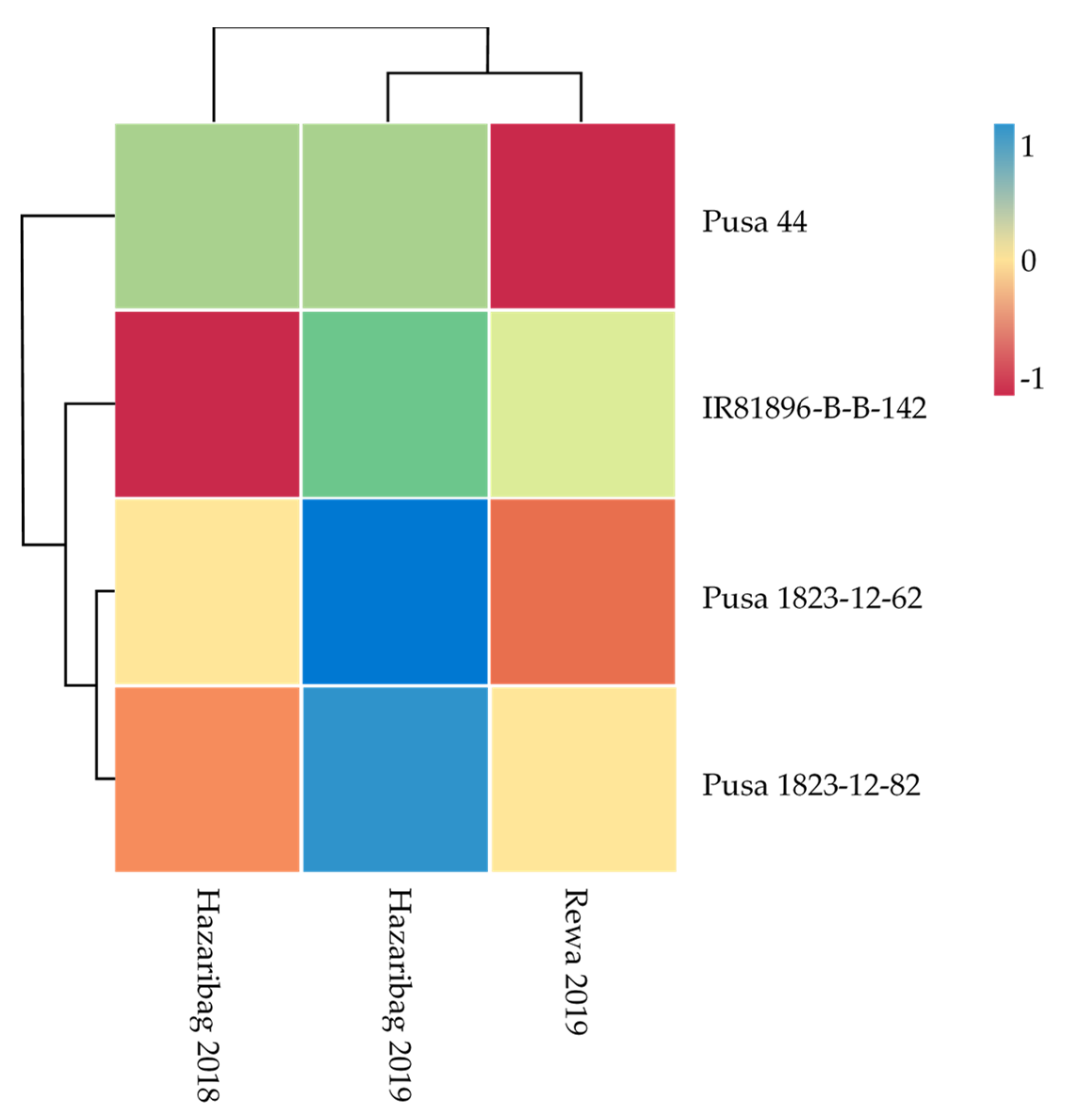 Agriculture 11 00064 g004 Agriculture 11 00064 g004