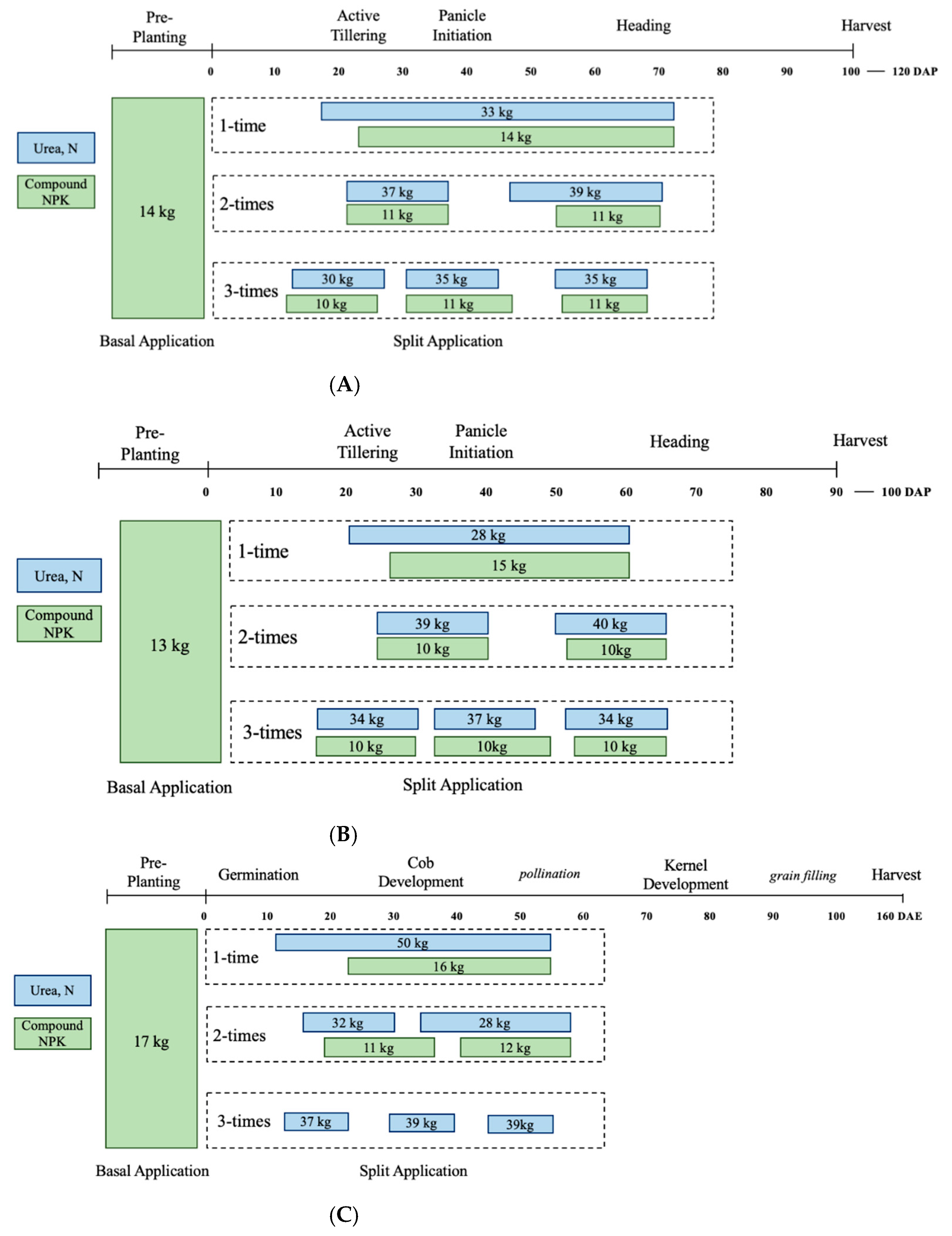 Agriculture 11 00065 g003 Agriculture 11 00065 g003