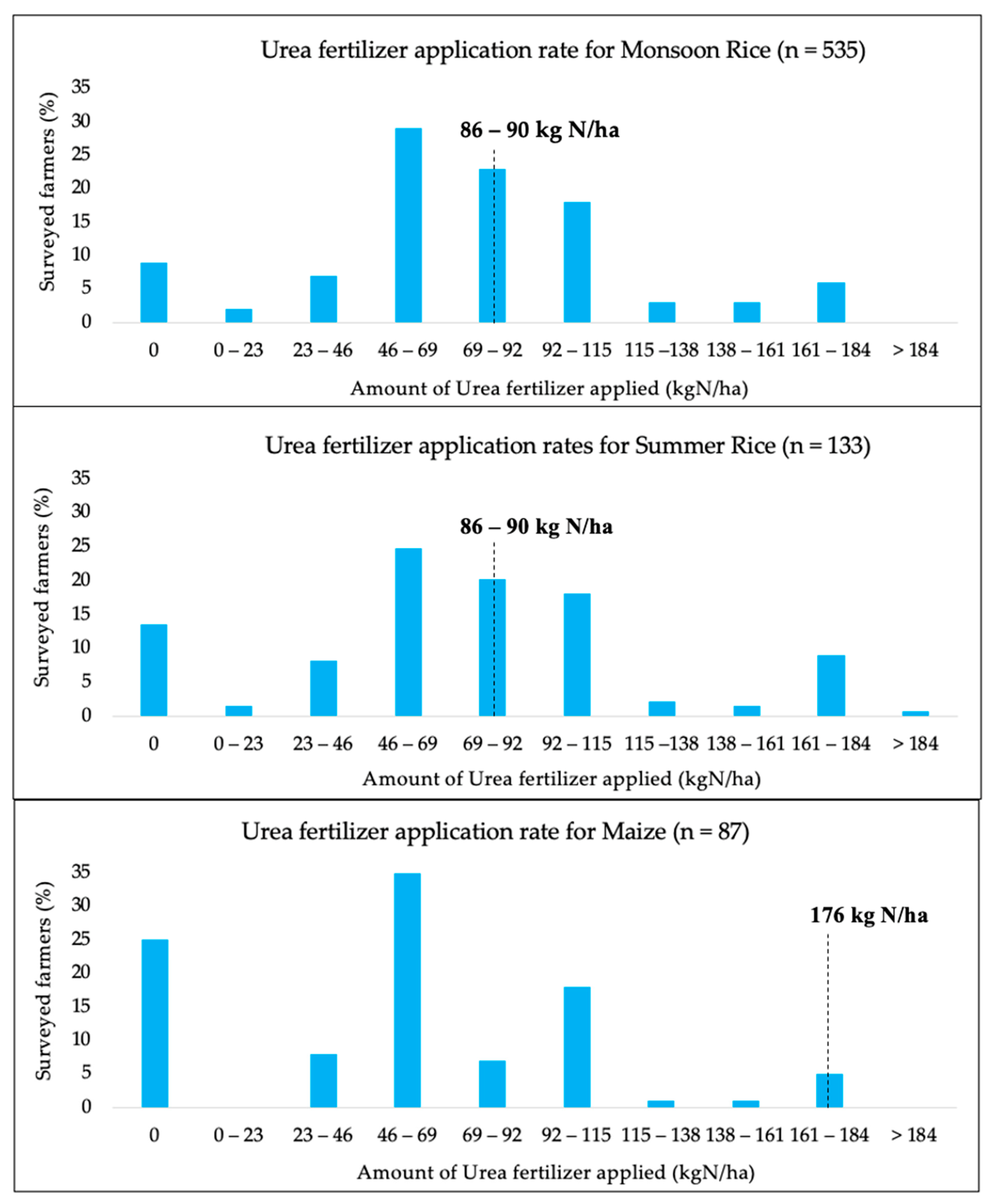 Agriculture 11 00065 g004 Agriculture 11 00065 g004