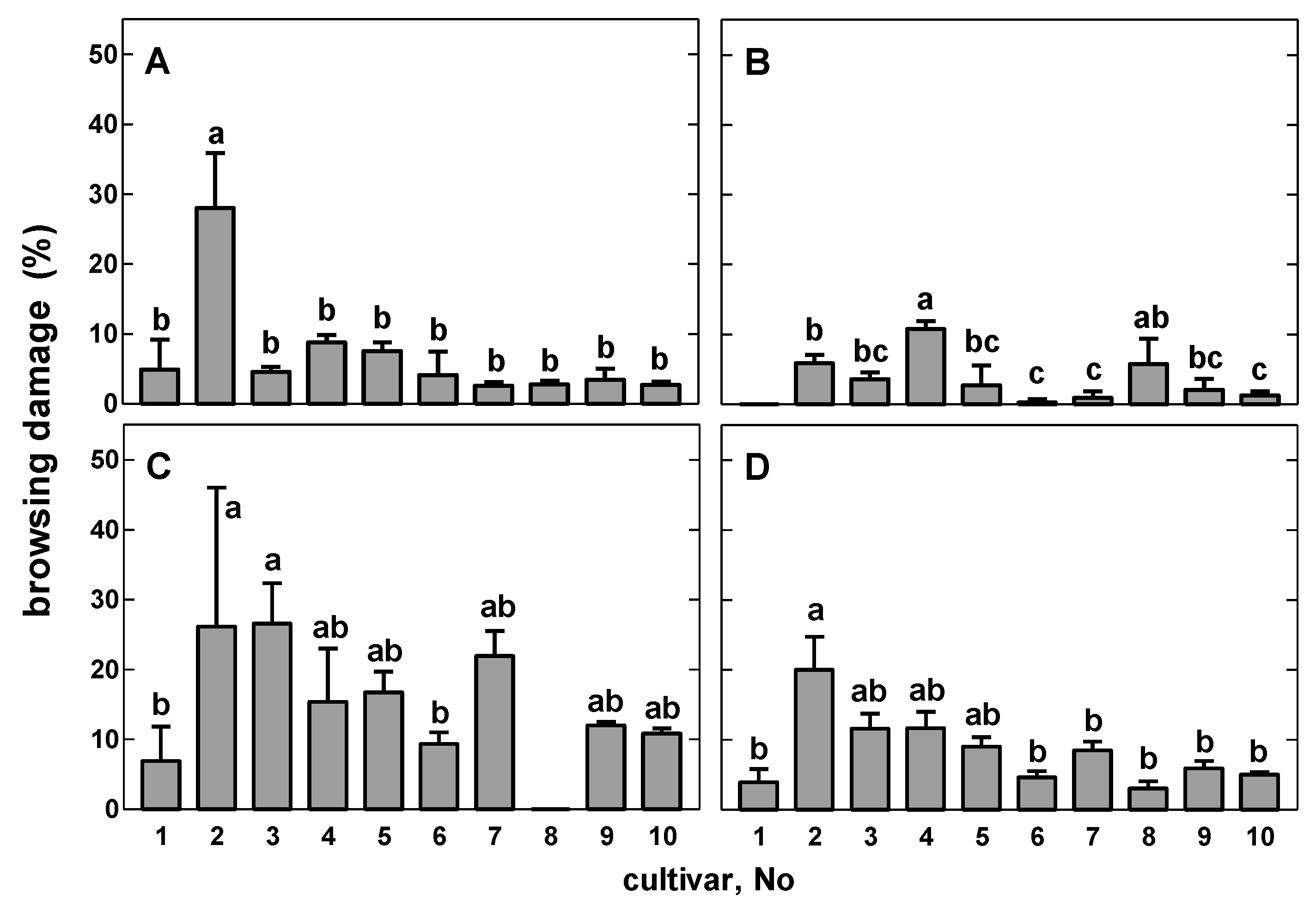 Agriculture 11 00067 g003 Agriculture 11 00067 g003