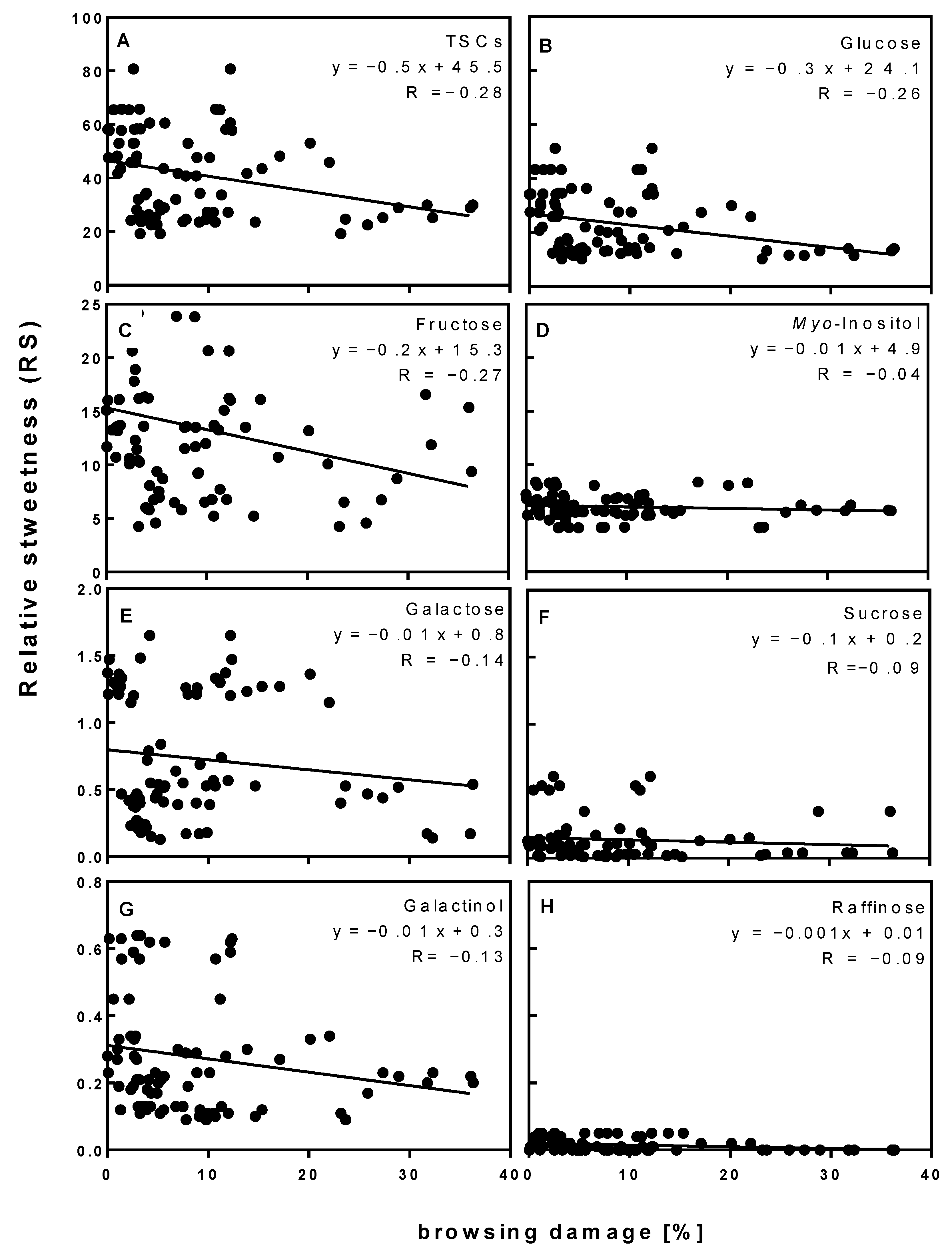 Agriculture 11 00067 g005 Agriculture 11 00067 g005