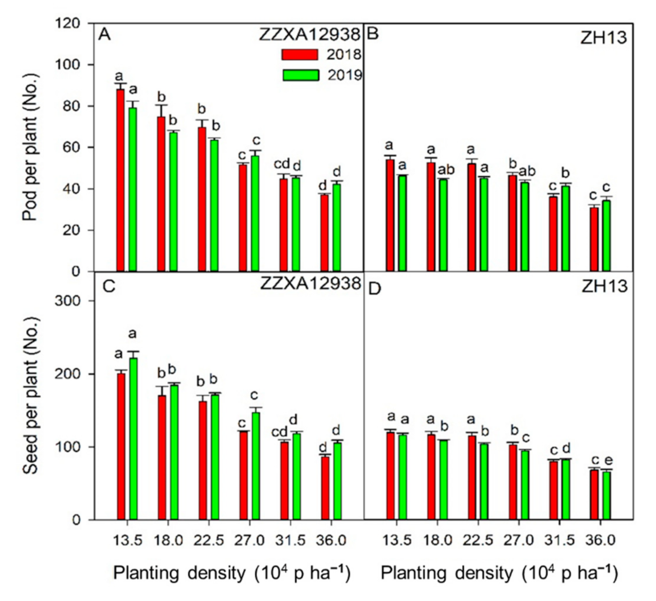 Agriculture 11 00069 g001 Agriculture 11 00069 g001