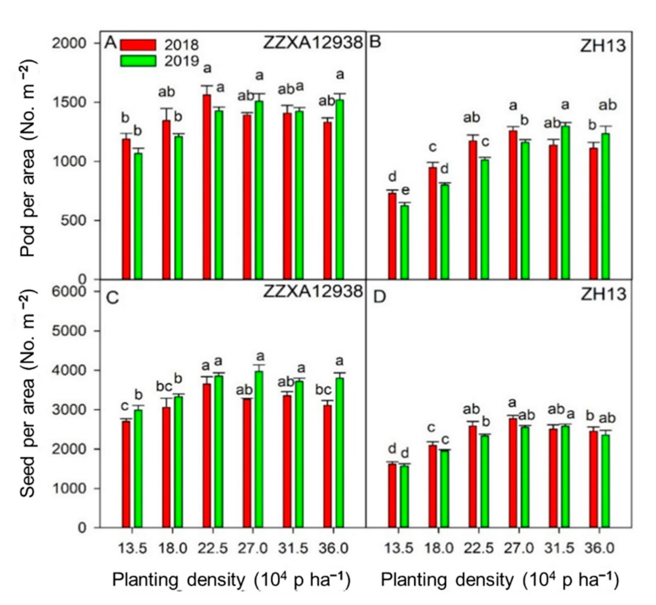 Agriculture 11 00069 g002 Agriculture 11 00069 g002
