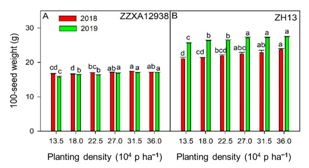 Agriculture 11 00069 g003 Agriculture 11 00069 g003