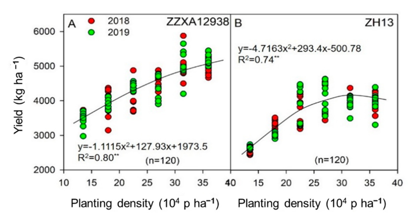 Agriculture 11 00069 g004 Agriculture 11 00069 g004