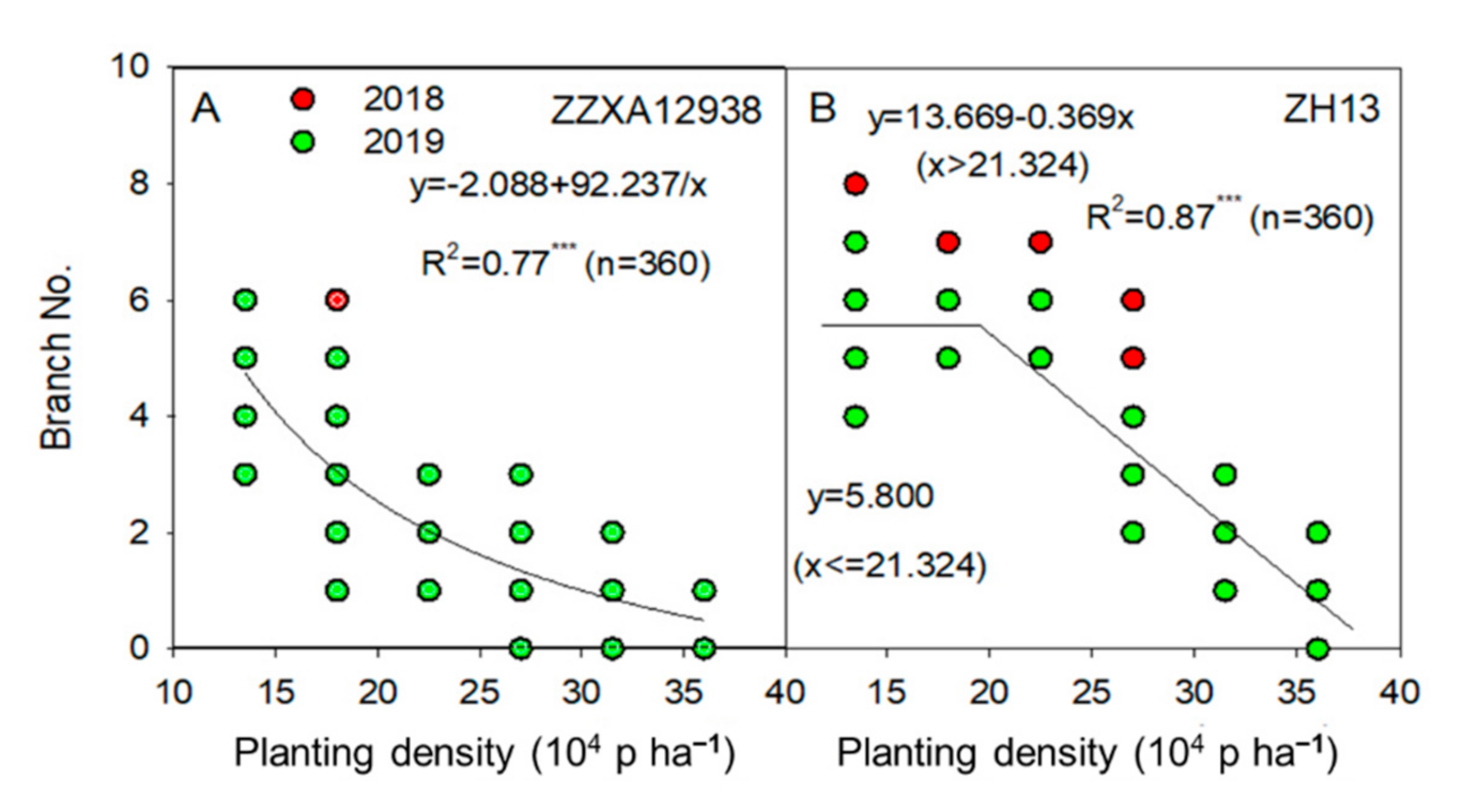 Agriculture 11 00069 g005 Agriculture 11 00069 g005