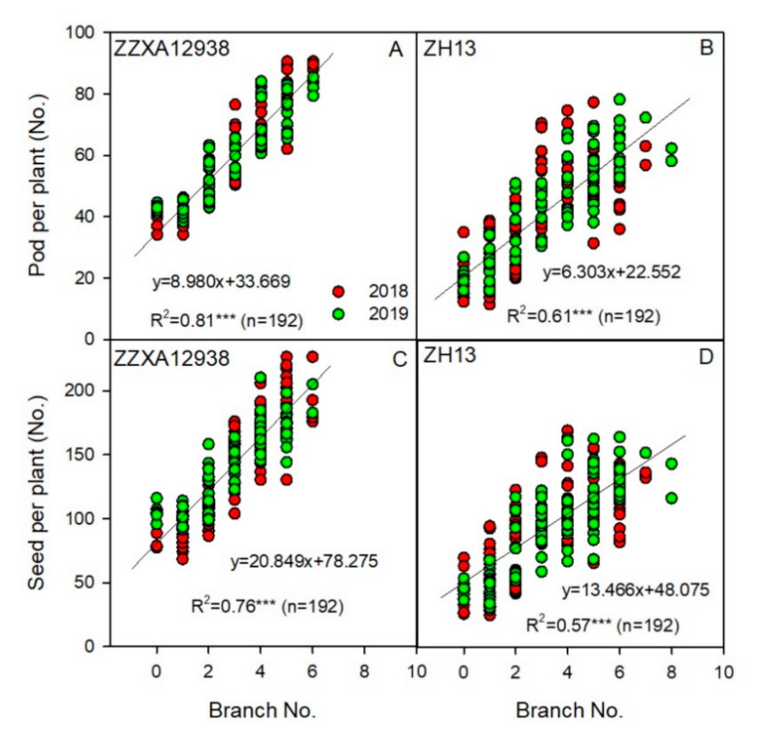 Agriculture 11 00069 g006 Agriculture 11 00069 g006