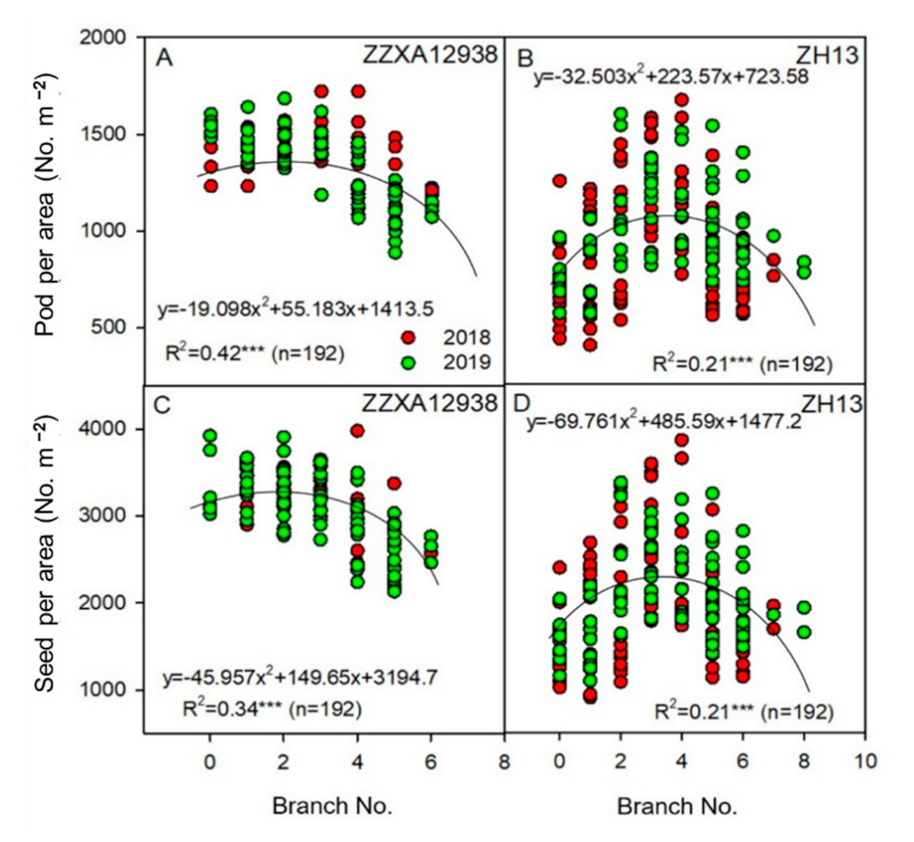 Agriculture 11 00069 g007 Agriculture 11 00069 g007