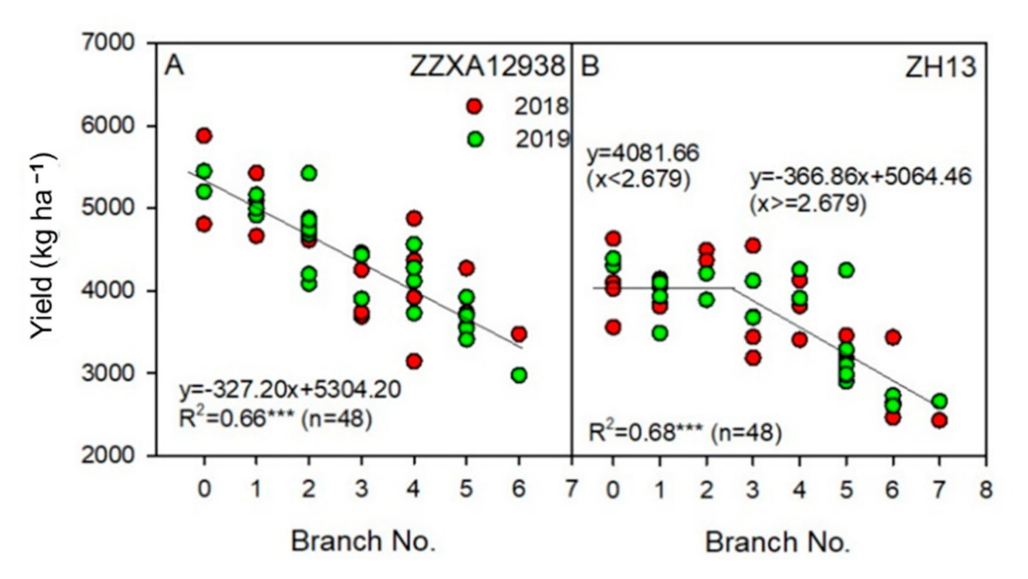 Agriculture 11 00069 g008 Agriculture 11 00069 g008