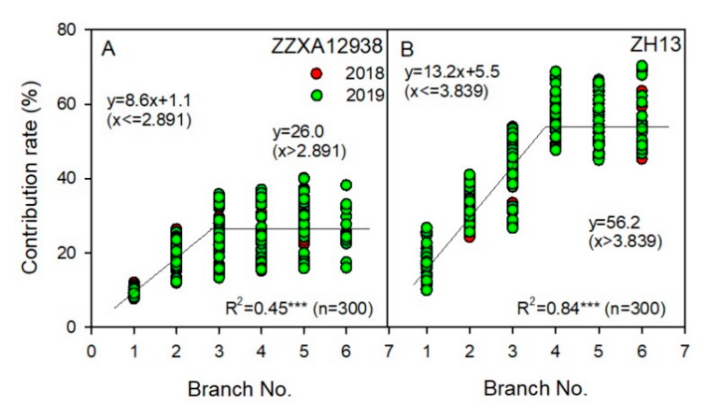Agriculture 11 00069 g009 Agriculture 11 00069 g009