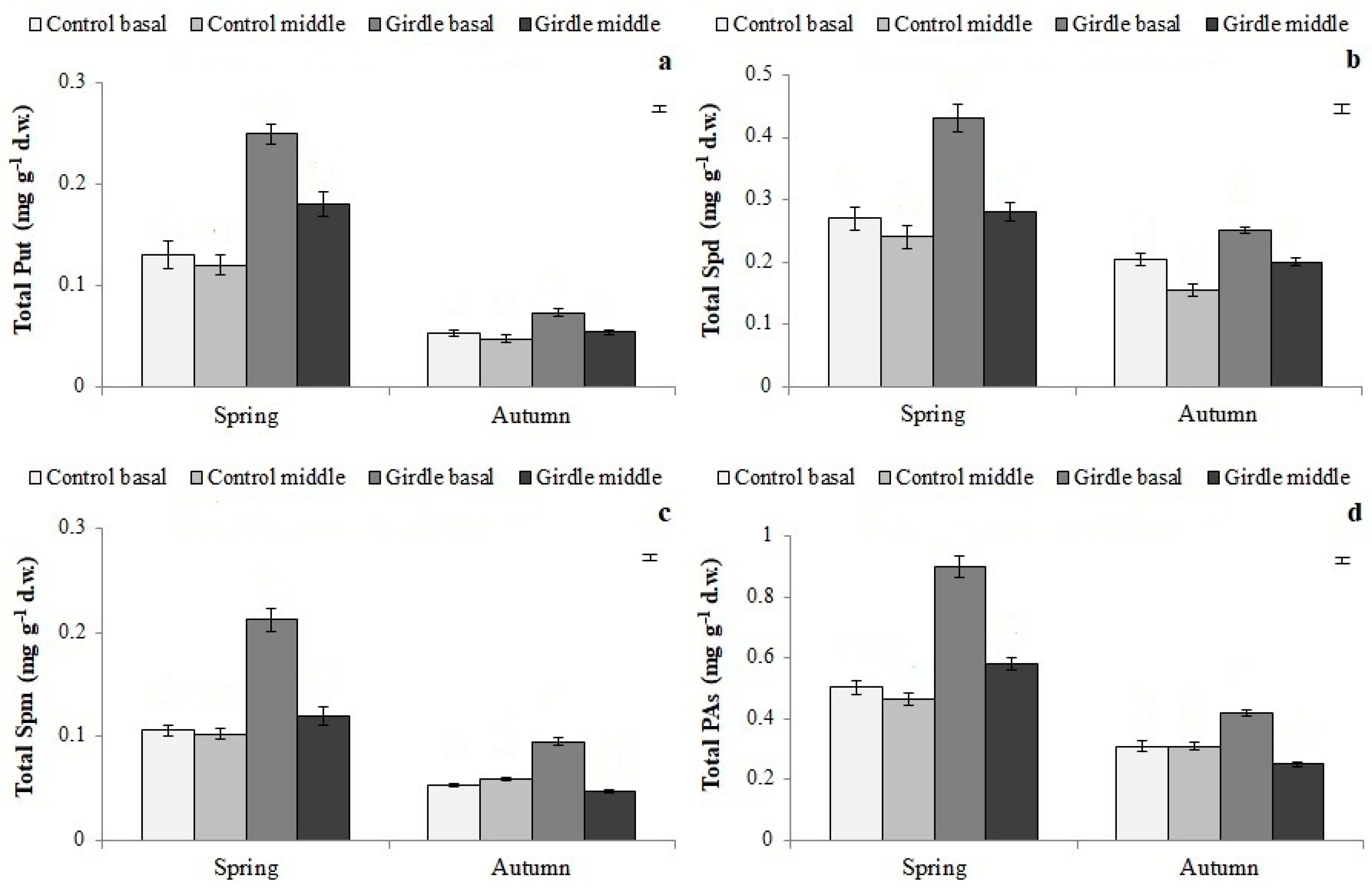 Agriculture 11 00071 g004