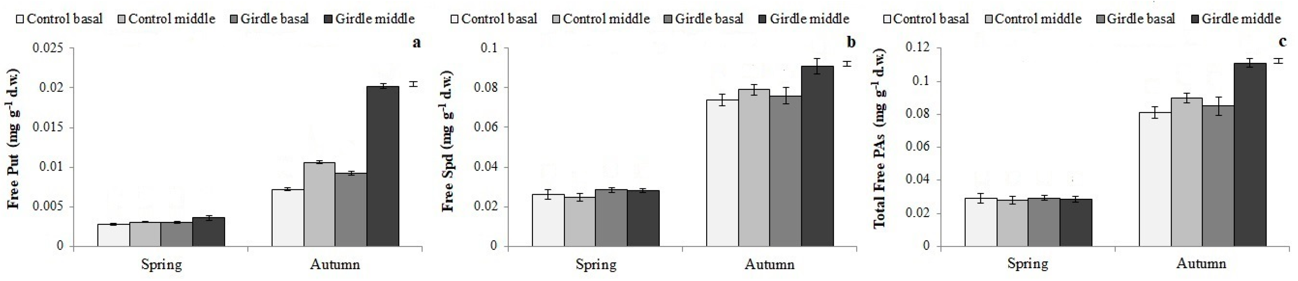 Agriculture 11 00071 g005