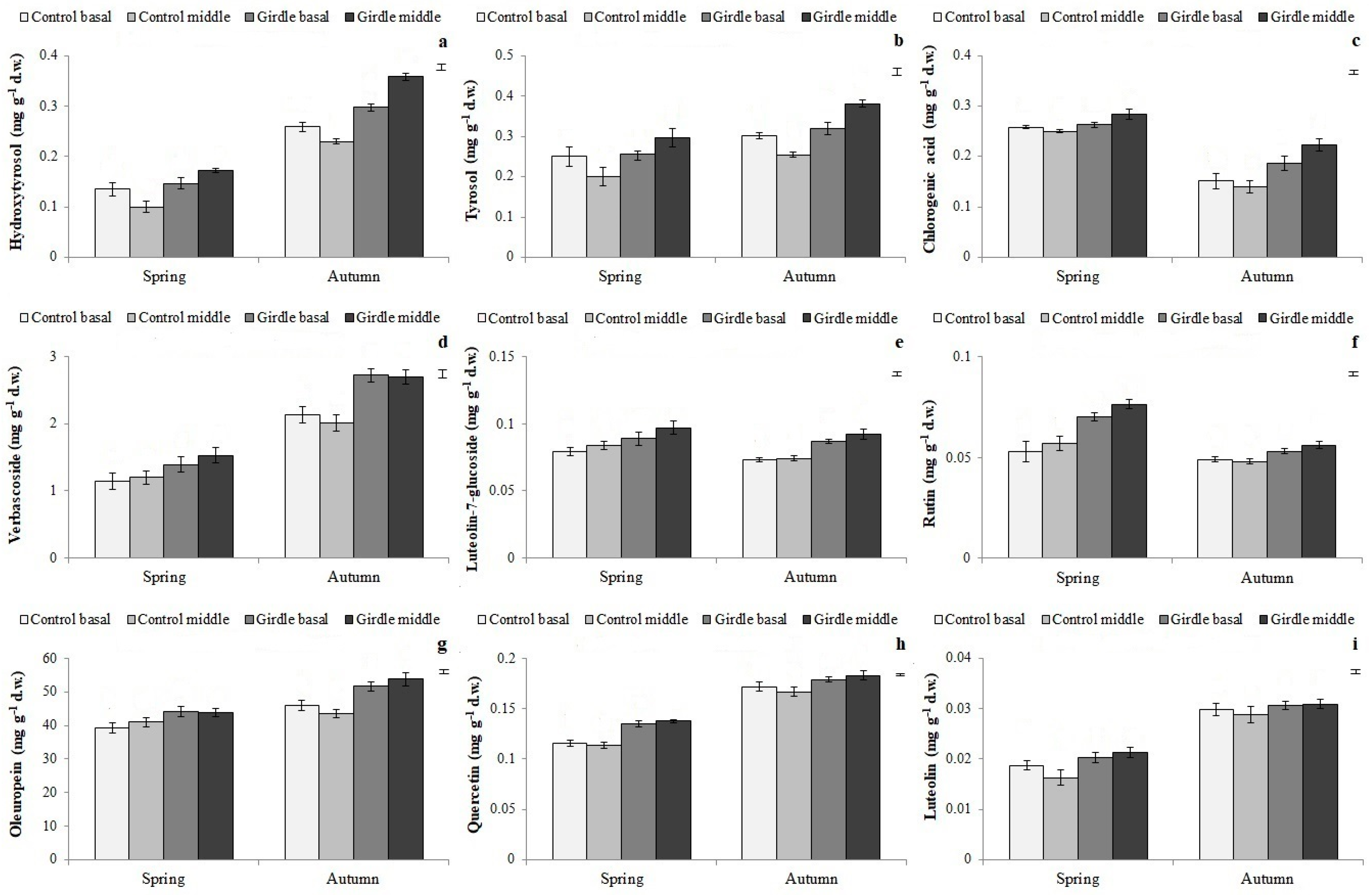 Agriculture 11 00071 g007