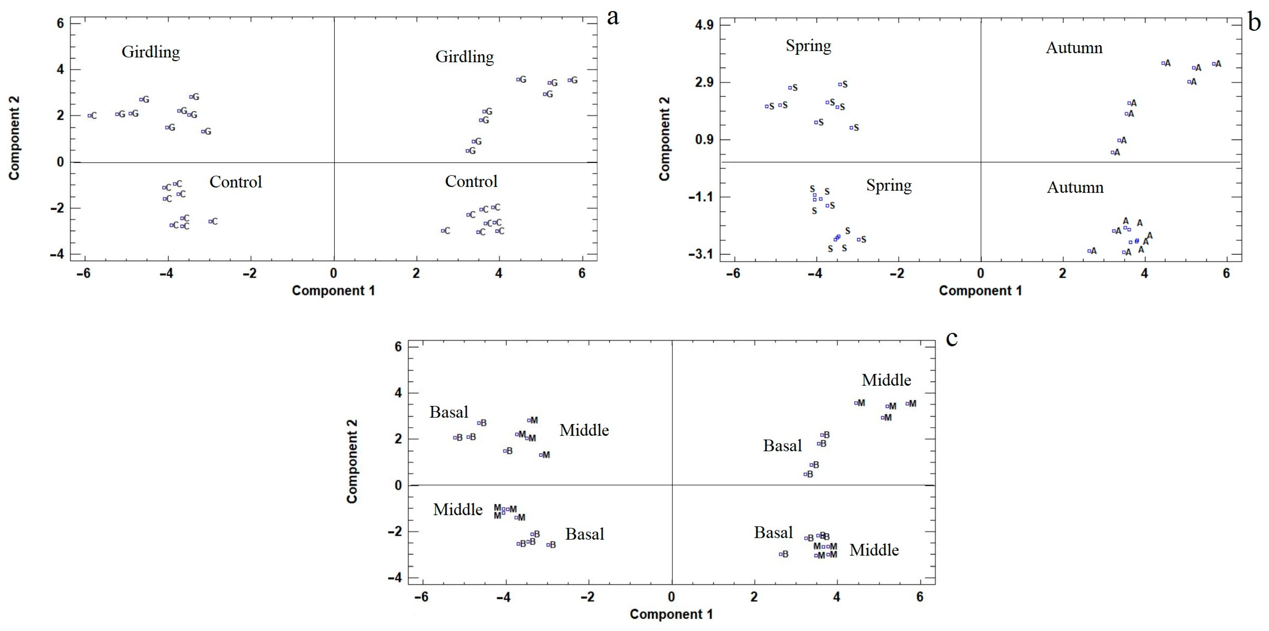 Agriculture 11 00071 g008