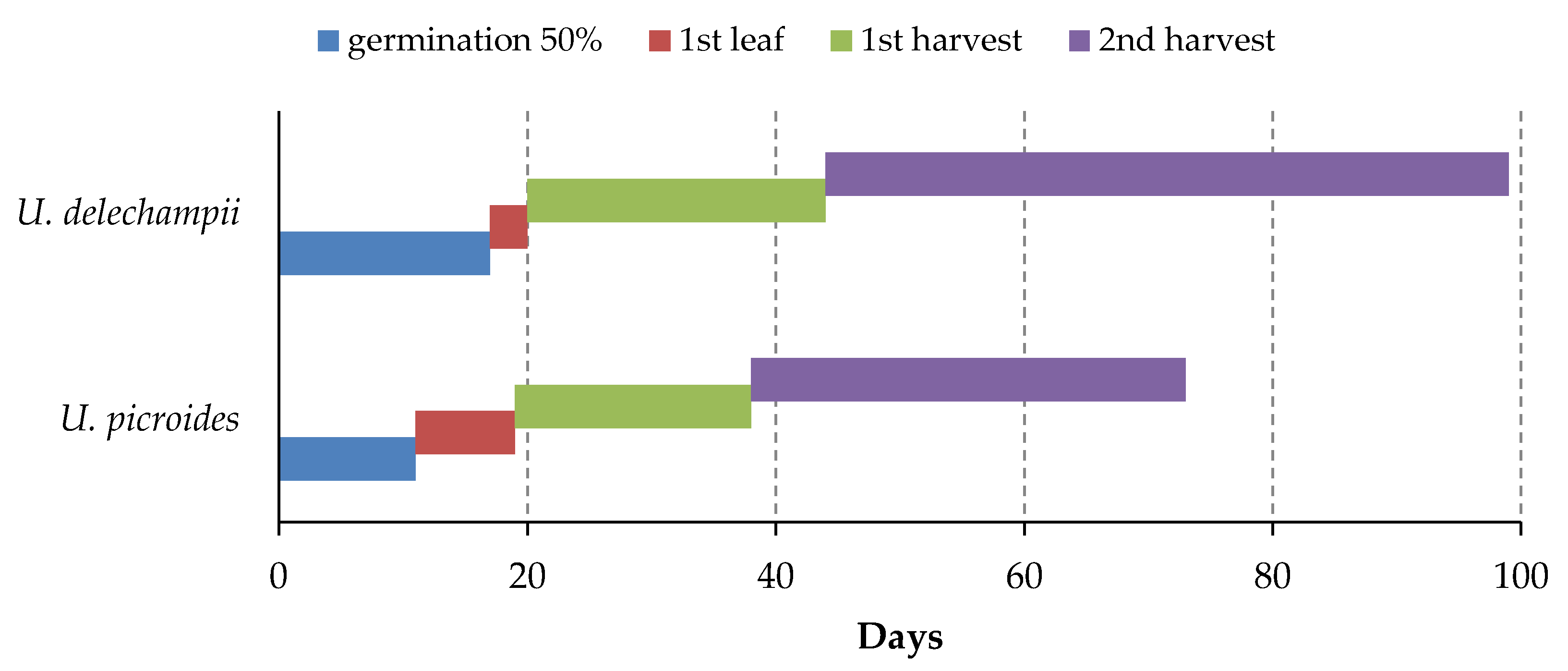 Agriculture 11 00074 g001