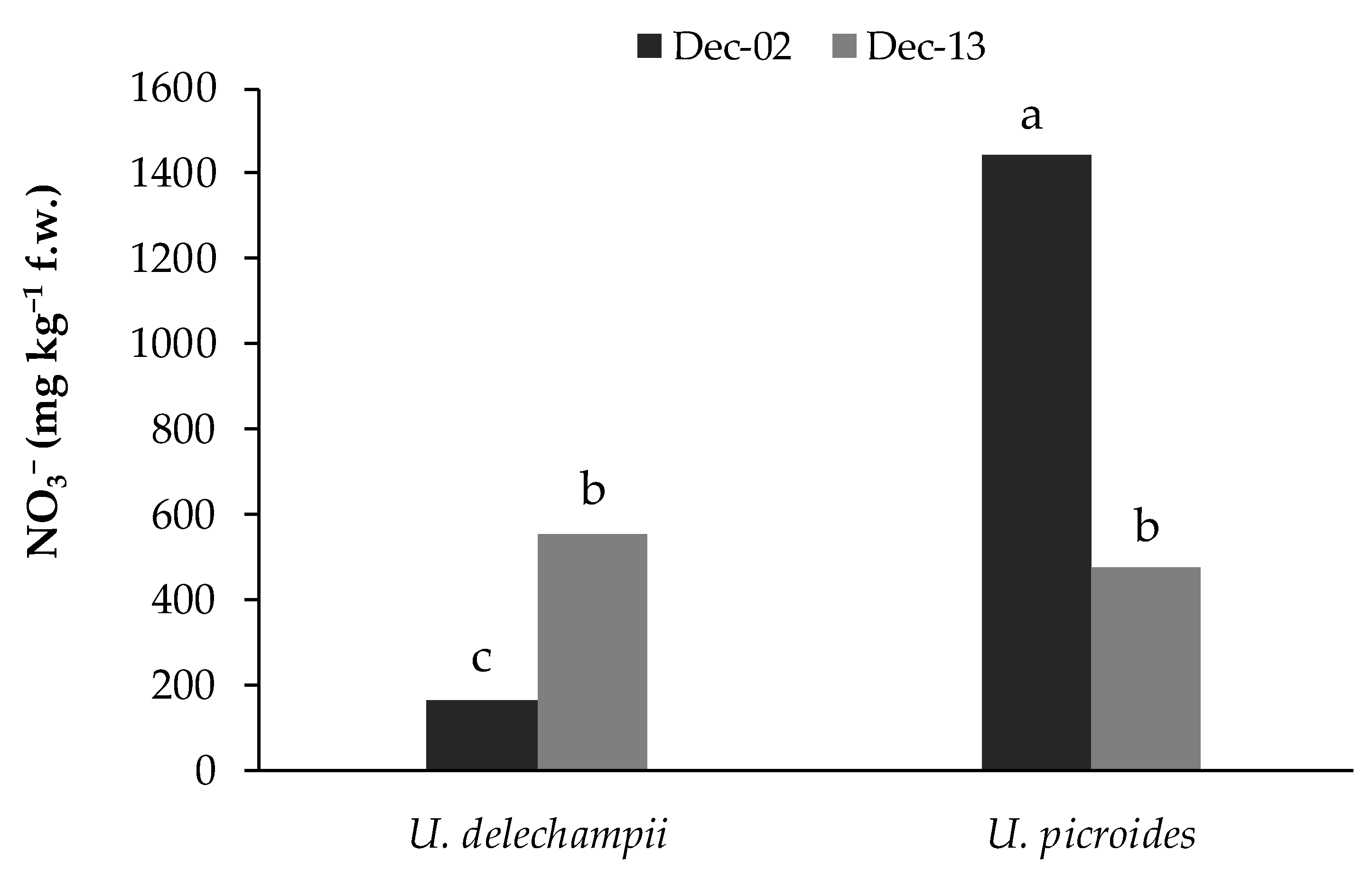 Agriculture 11 00074 g005
