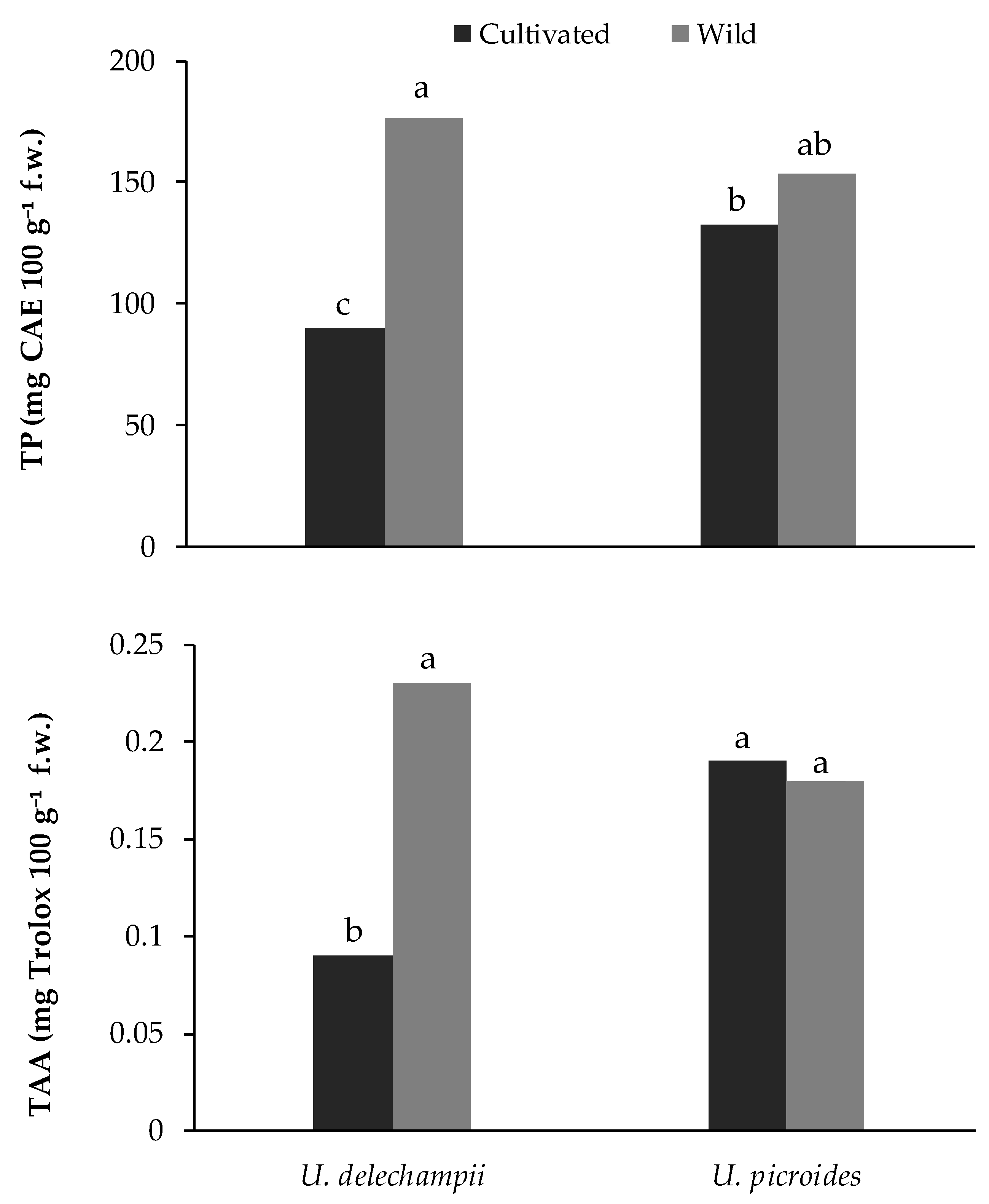 Agriculture 11 00074 g006