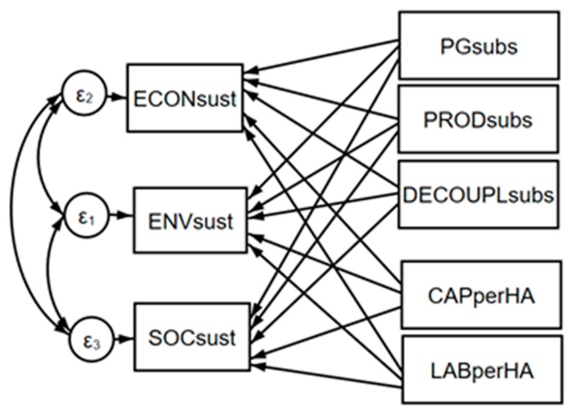 Agriculture 11 00078 g001 Agriculture 11 00078 g001