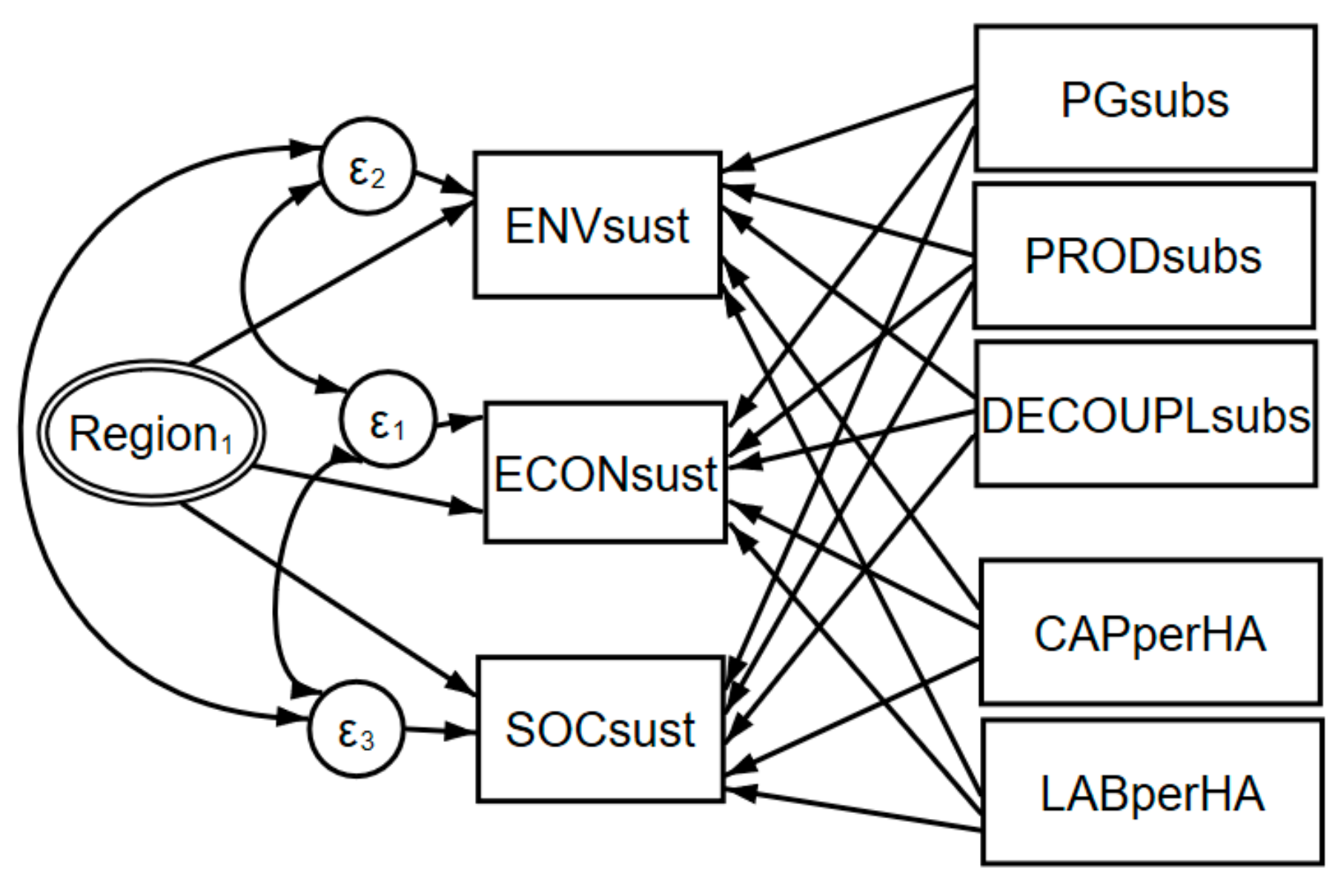 Agriculture 11 00078 g002 Agriculture 11 00078 g002