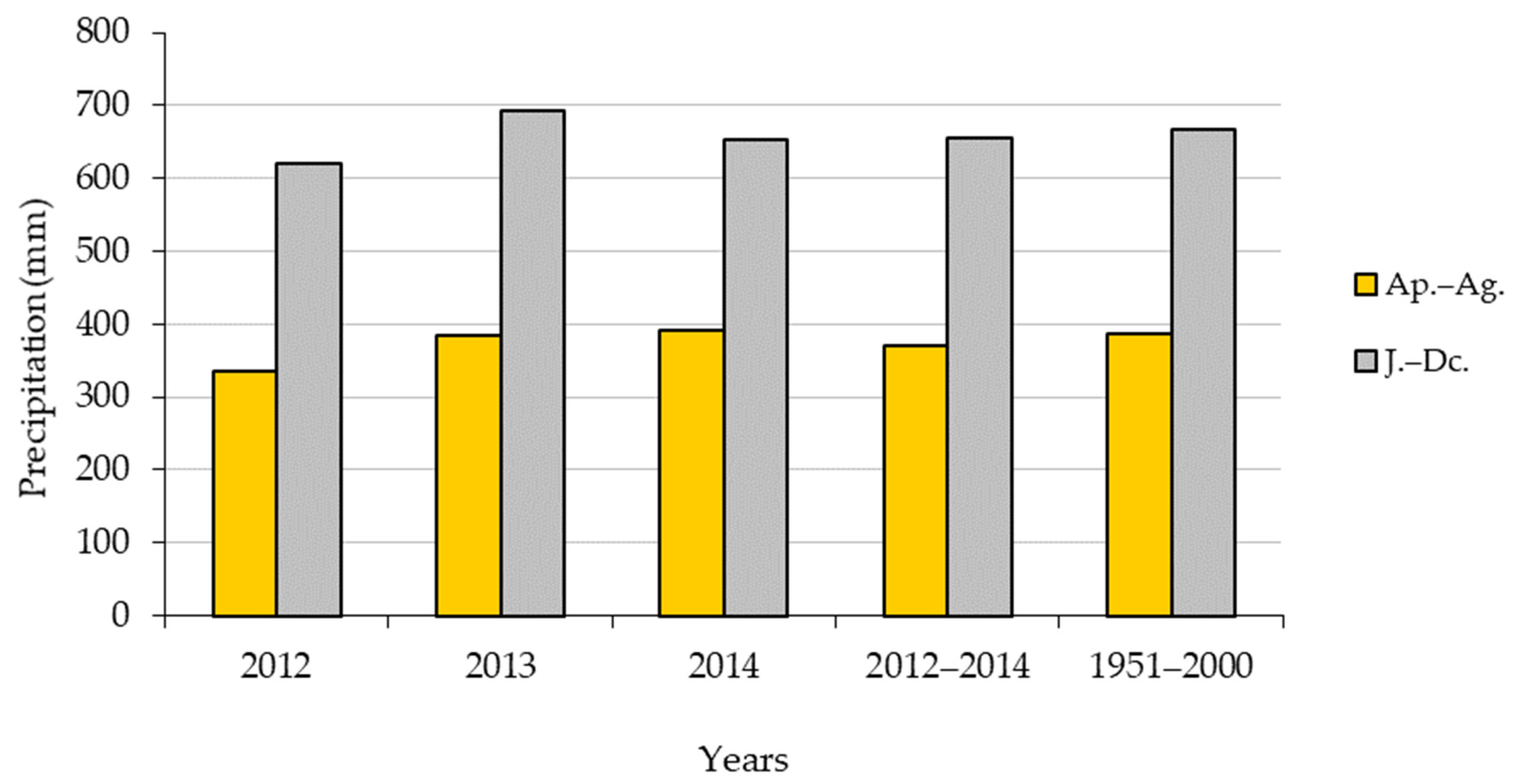 Agriculture 11 00079 g002