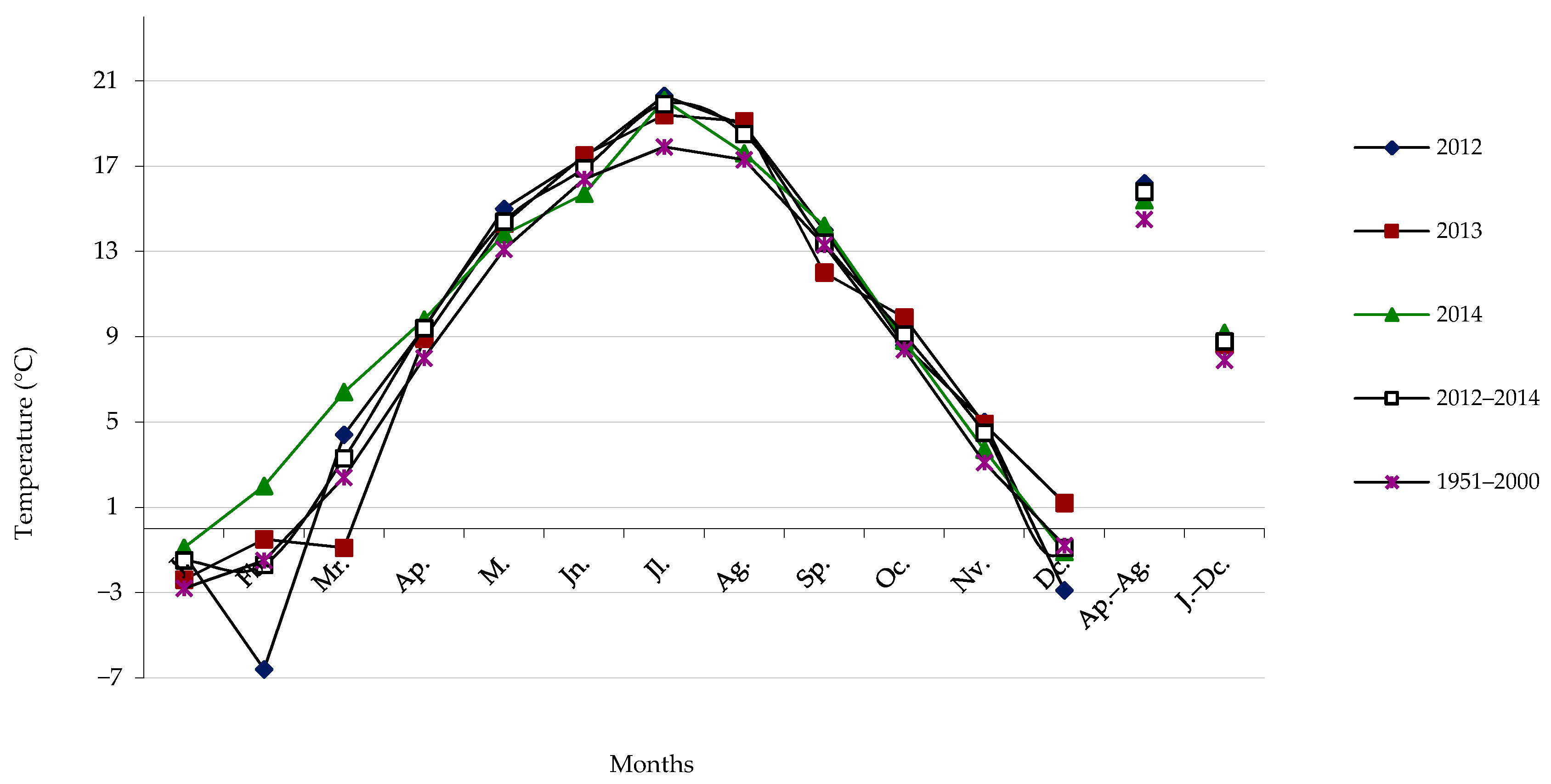 Agriculture 11 00079 g003