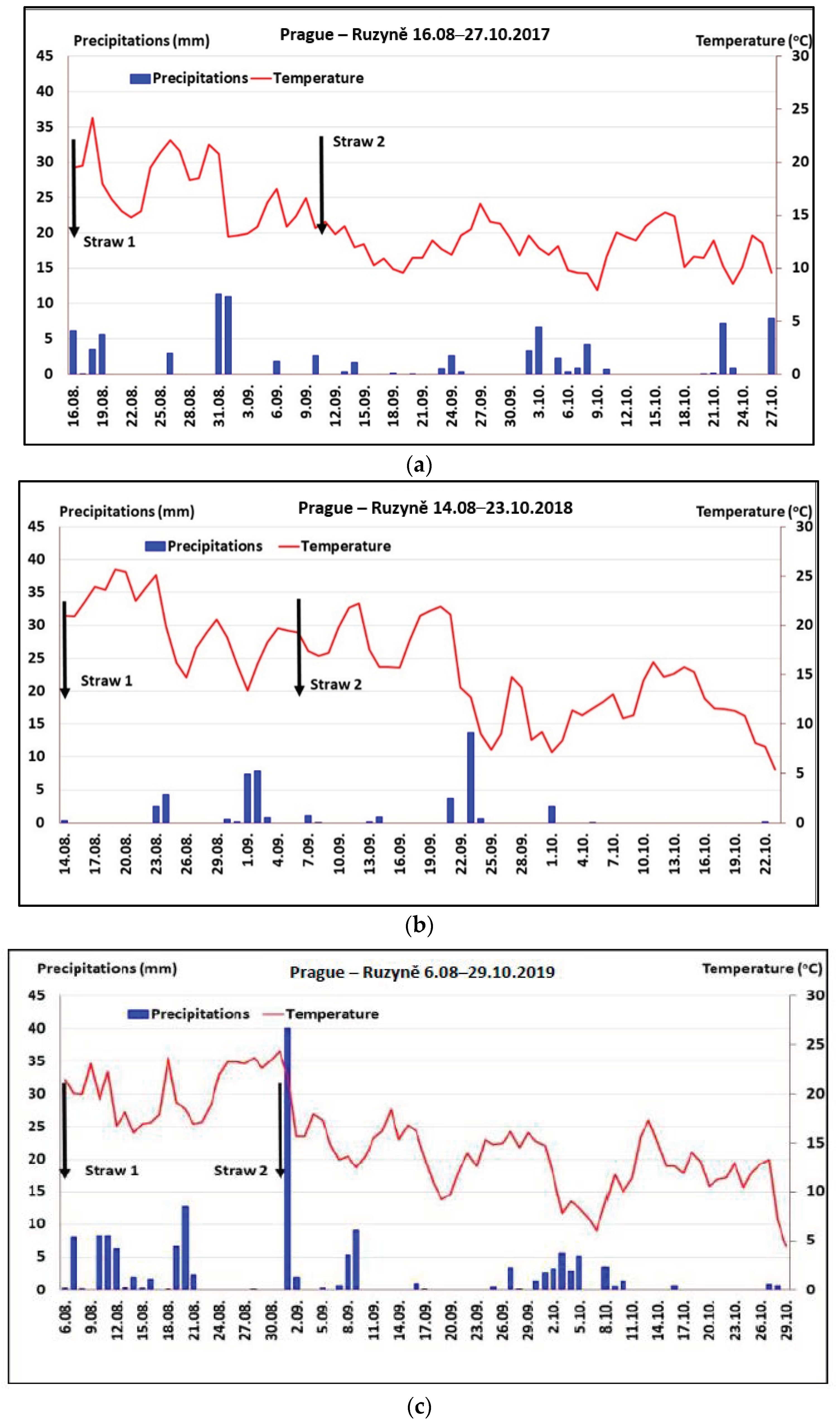 Agriculture 11 00083 g001