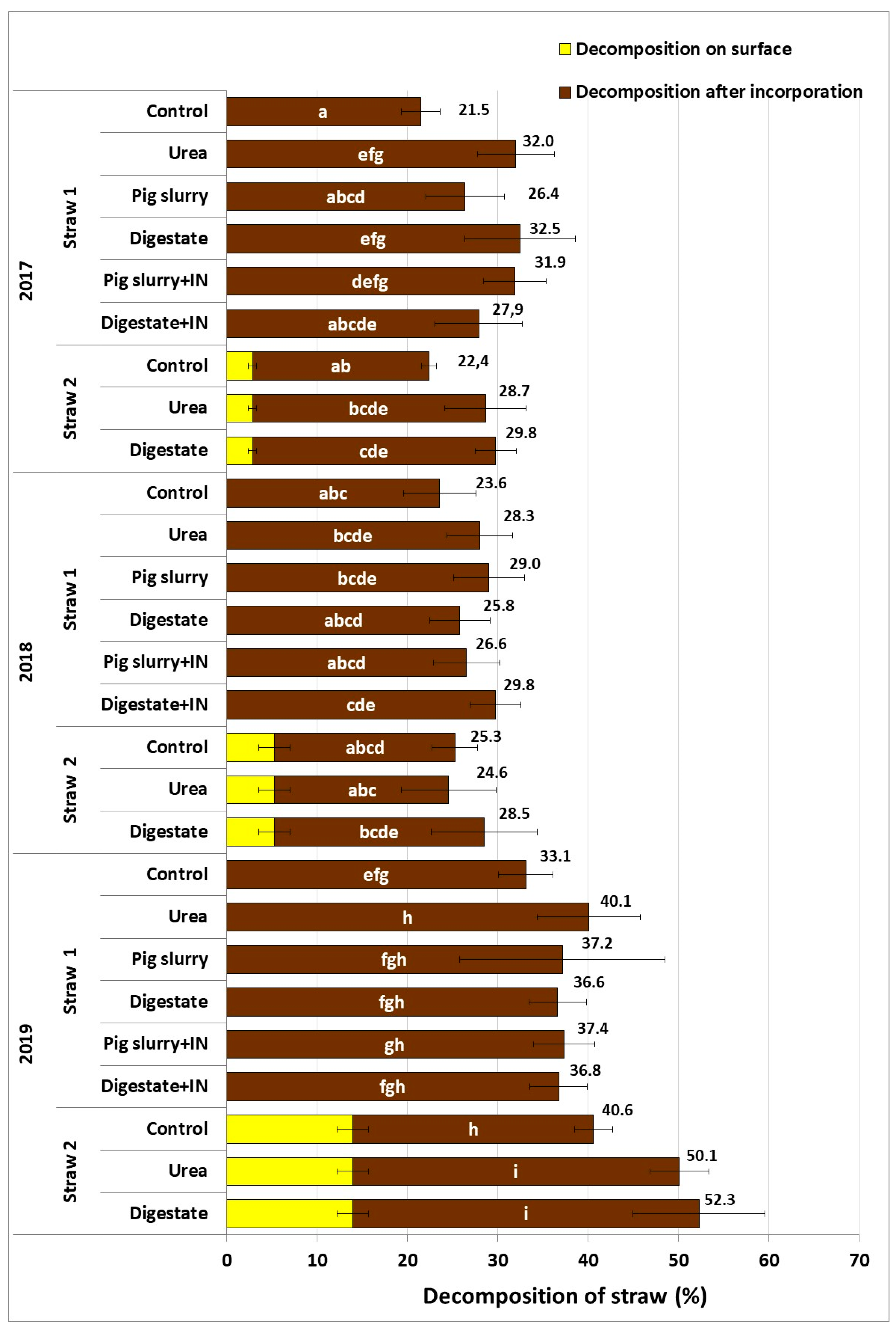 Agriculture 11 00083 g002