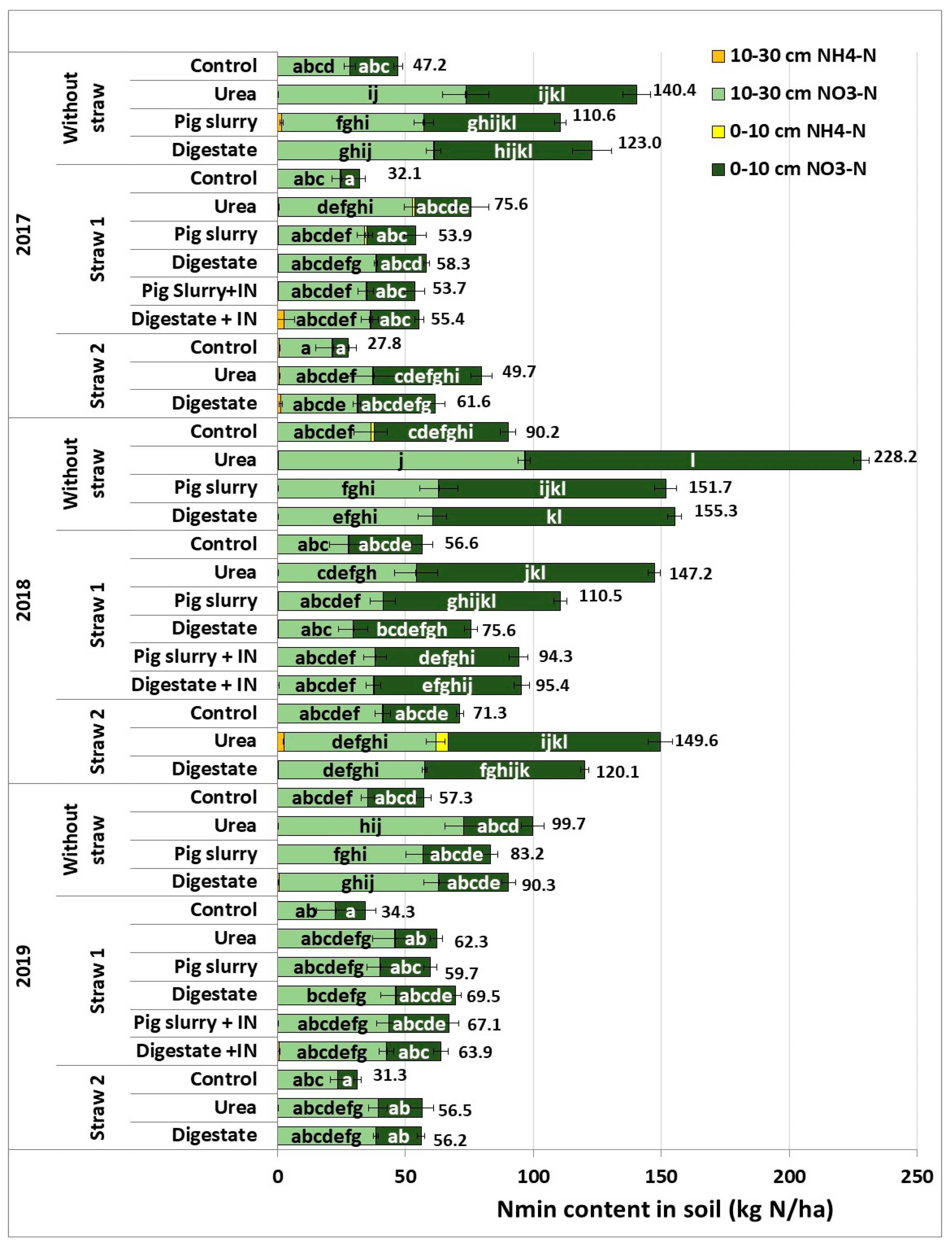 Agriculture 11 00083 g003
