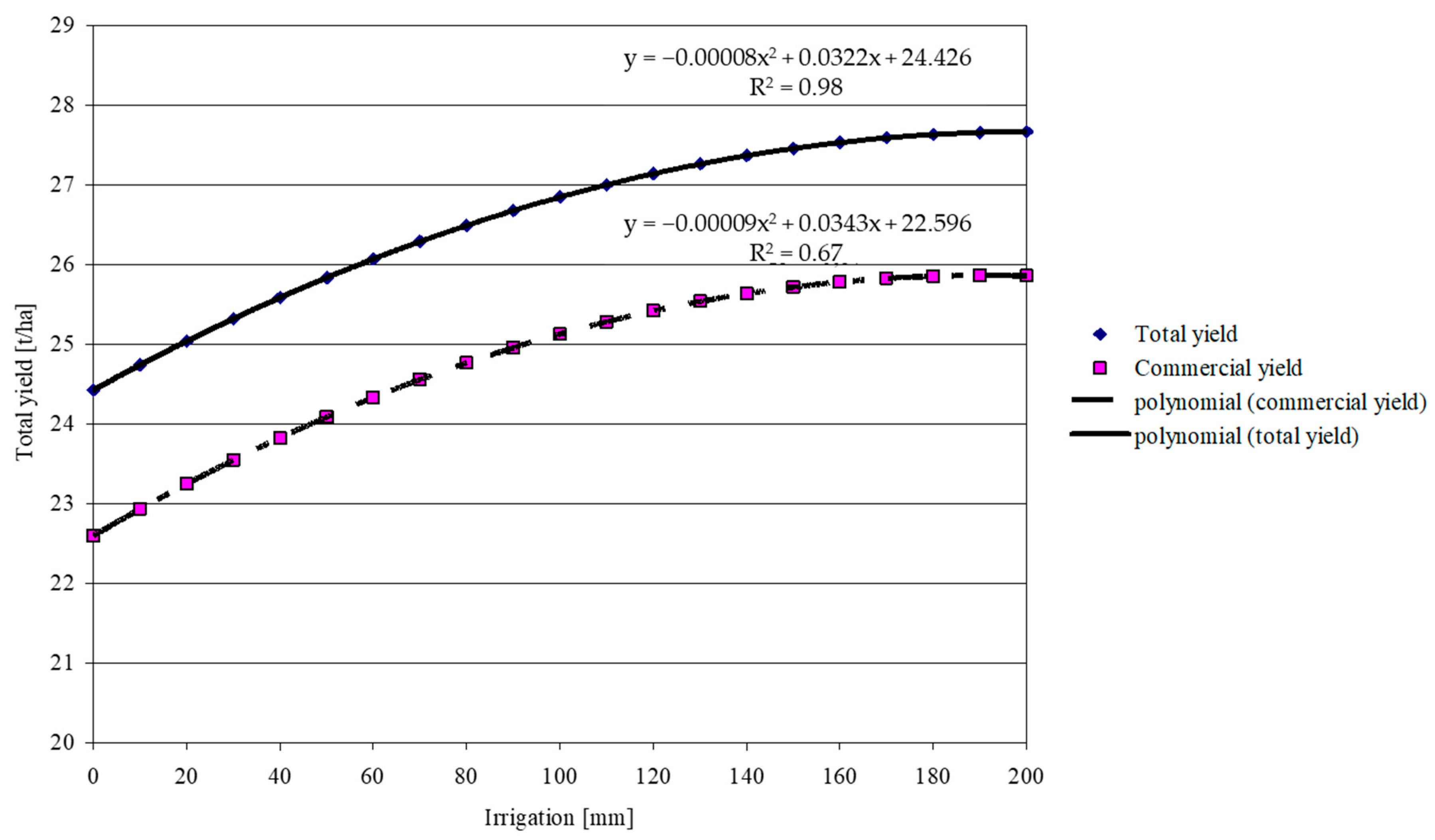 Agriculture 11 00084 g001 550