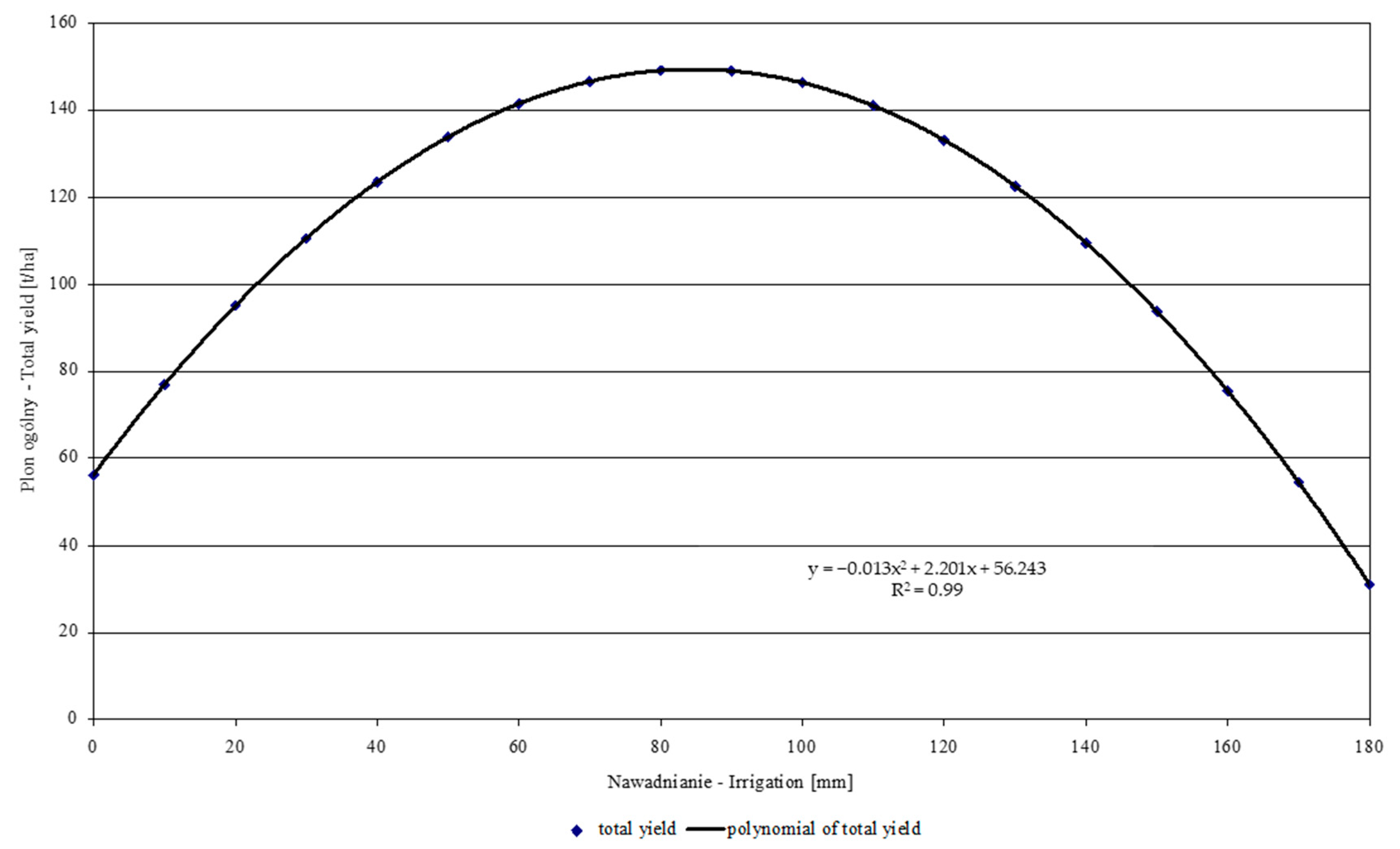 Agriculture 11 00084 g002 550